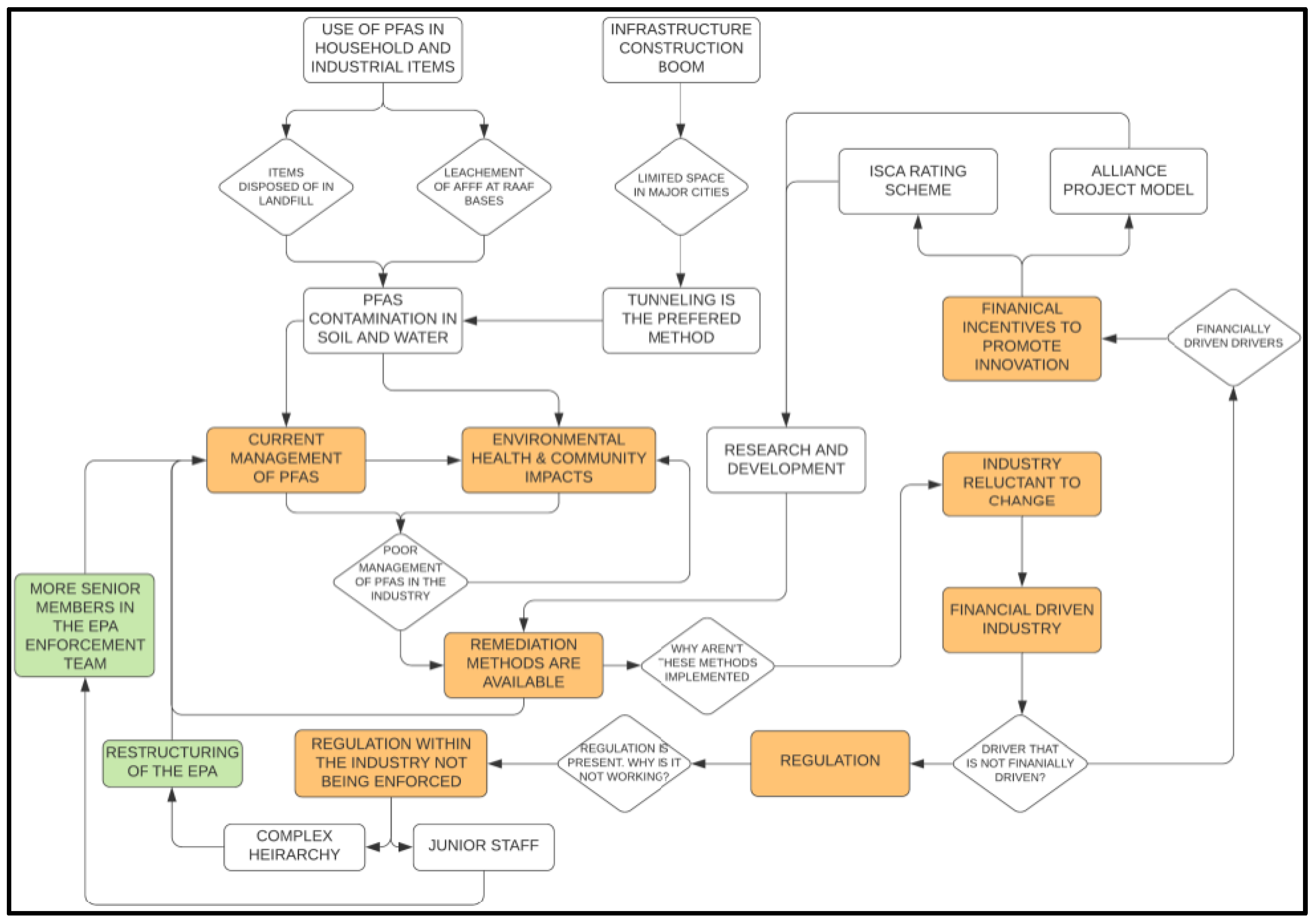 Sustainability 14 02854 g001 550
