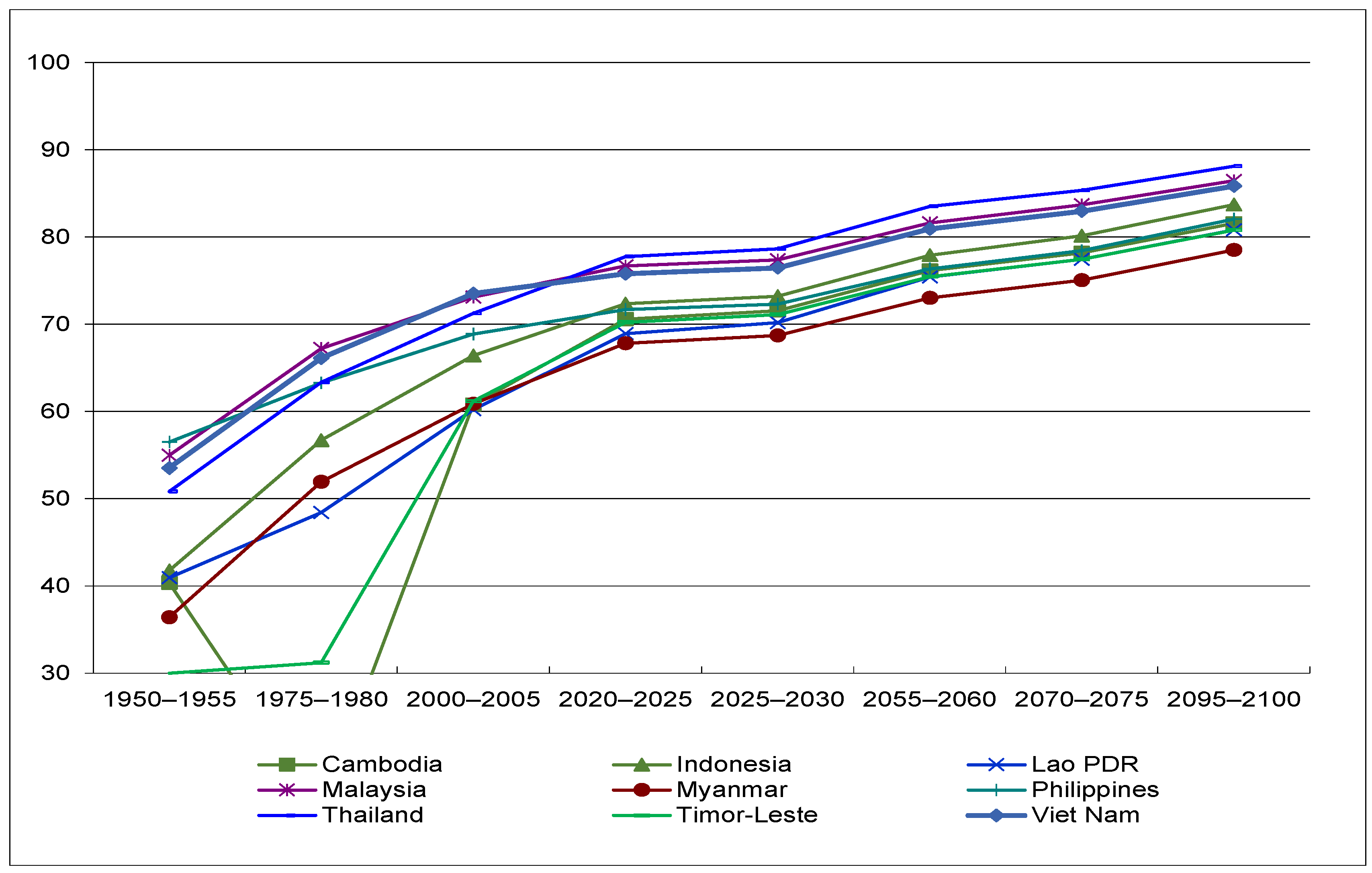 Sustainability 14 02857 g002 550