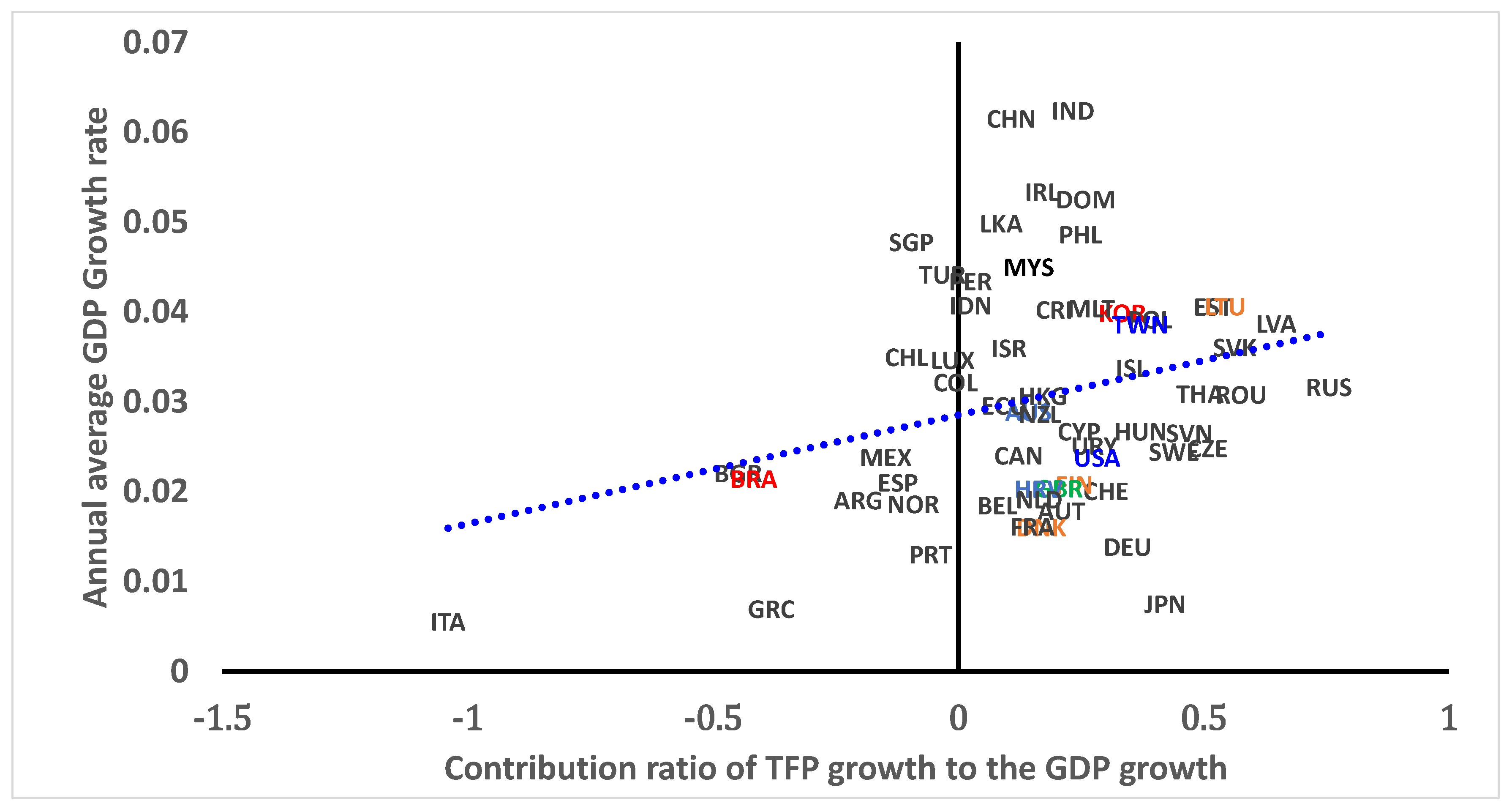 Sustainability 14 02857 g003 550