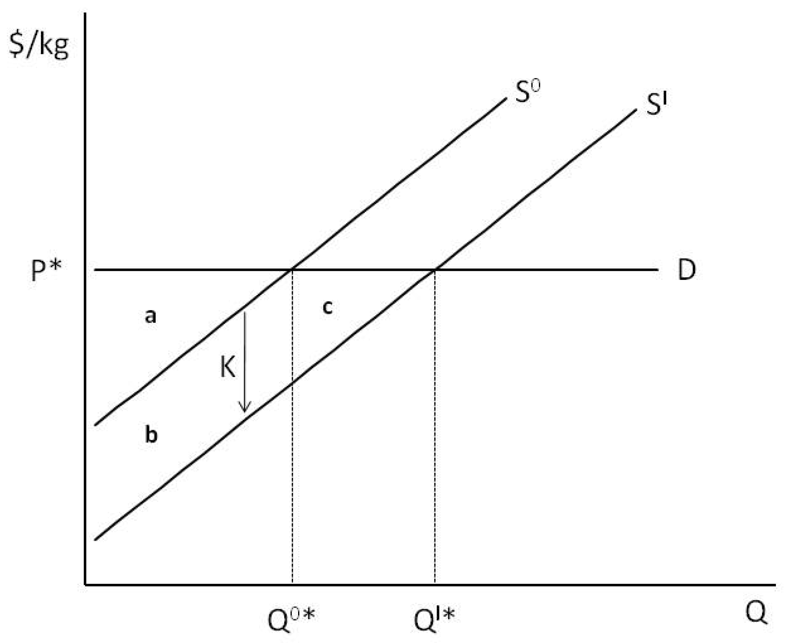 Sustainability 14 02859 g001 550