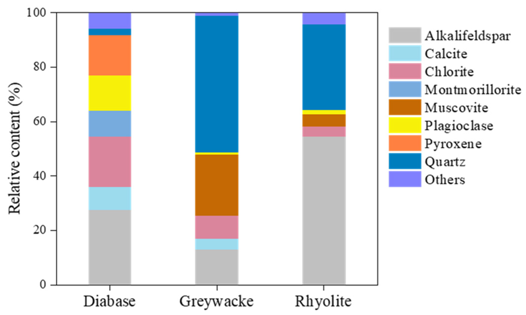Sustainability 14 02864 g001 550