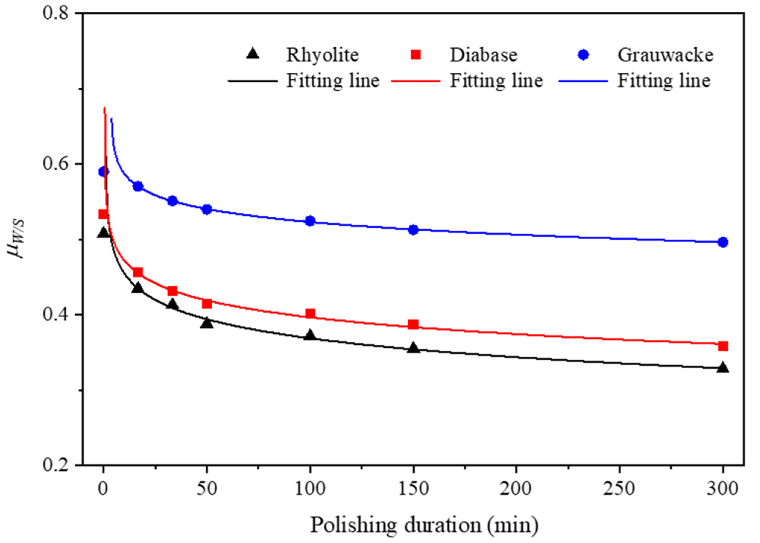 Sustainability 14 02864 g003 550