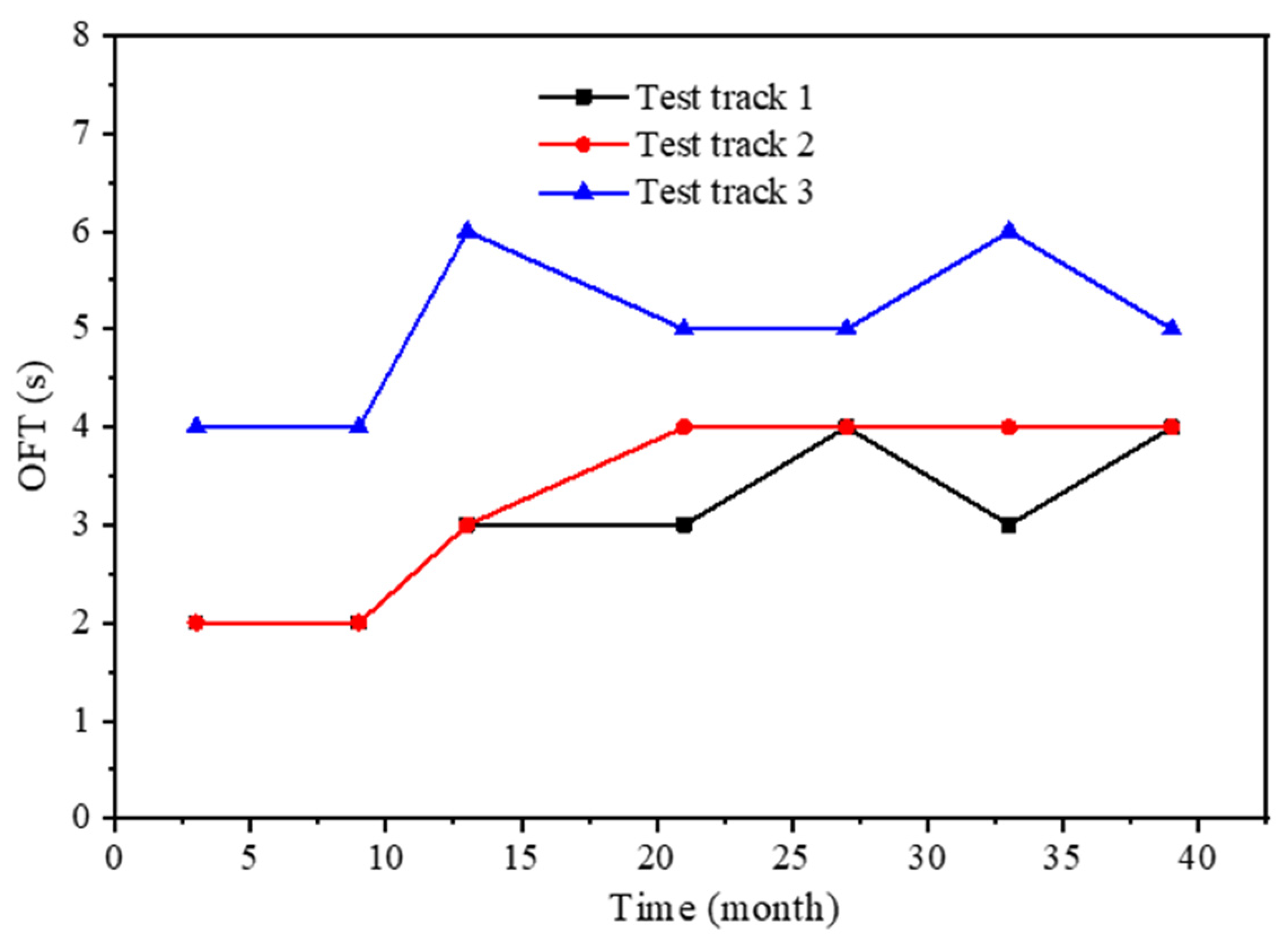Sustainability 14 02864 g008 550
