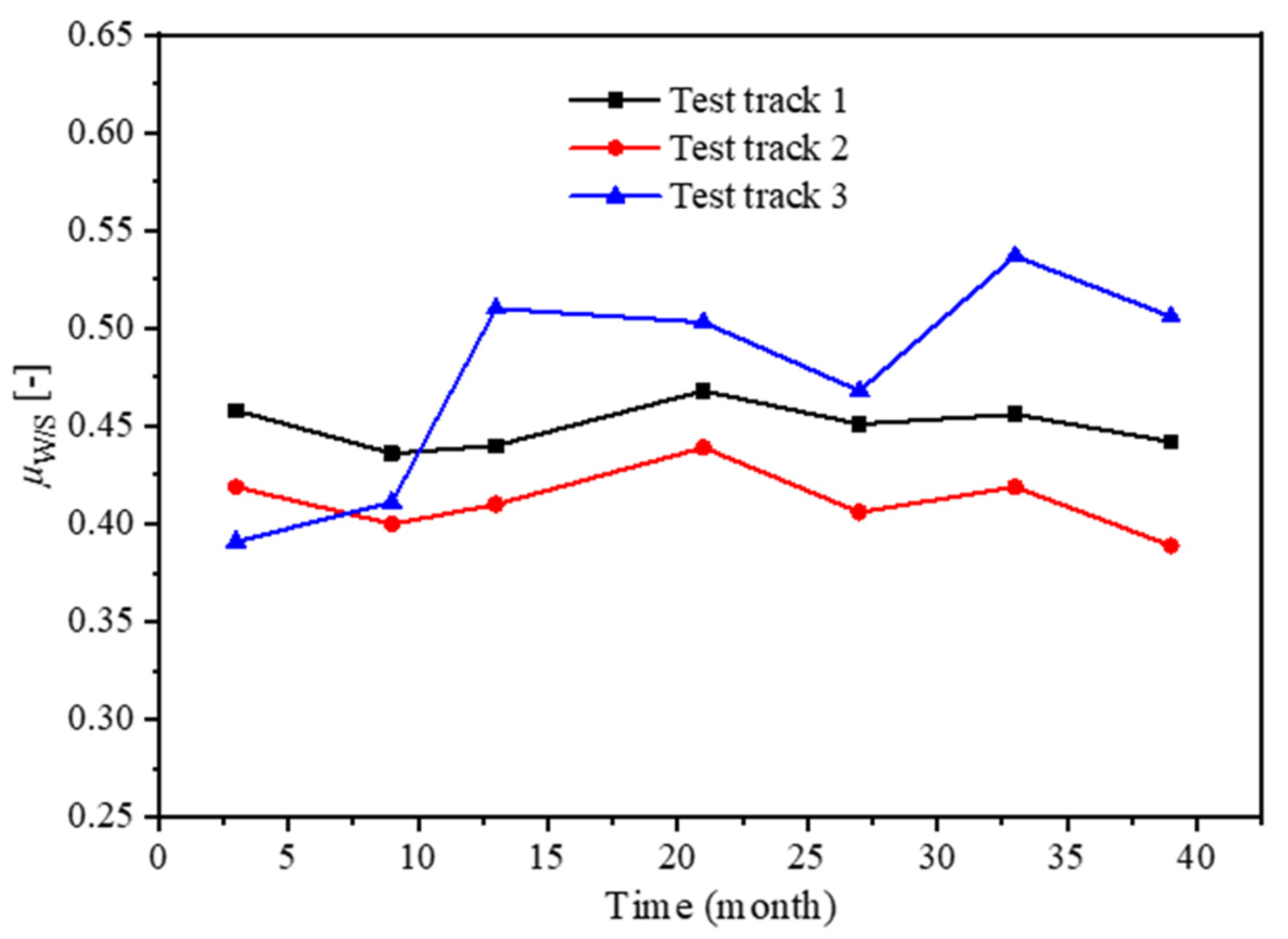 Sustainability 14 02864 g010 550