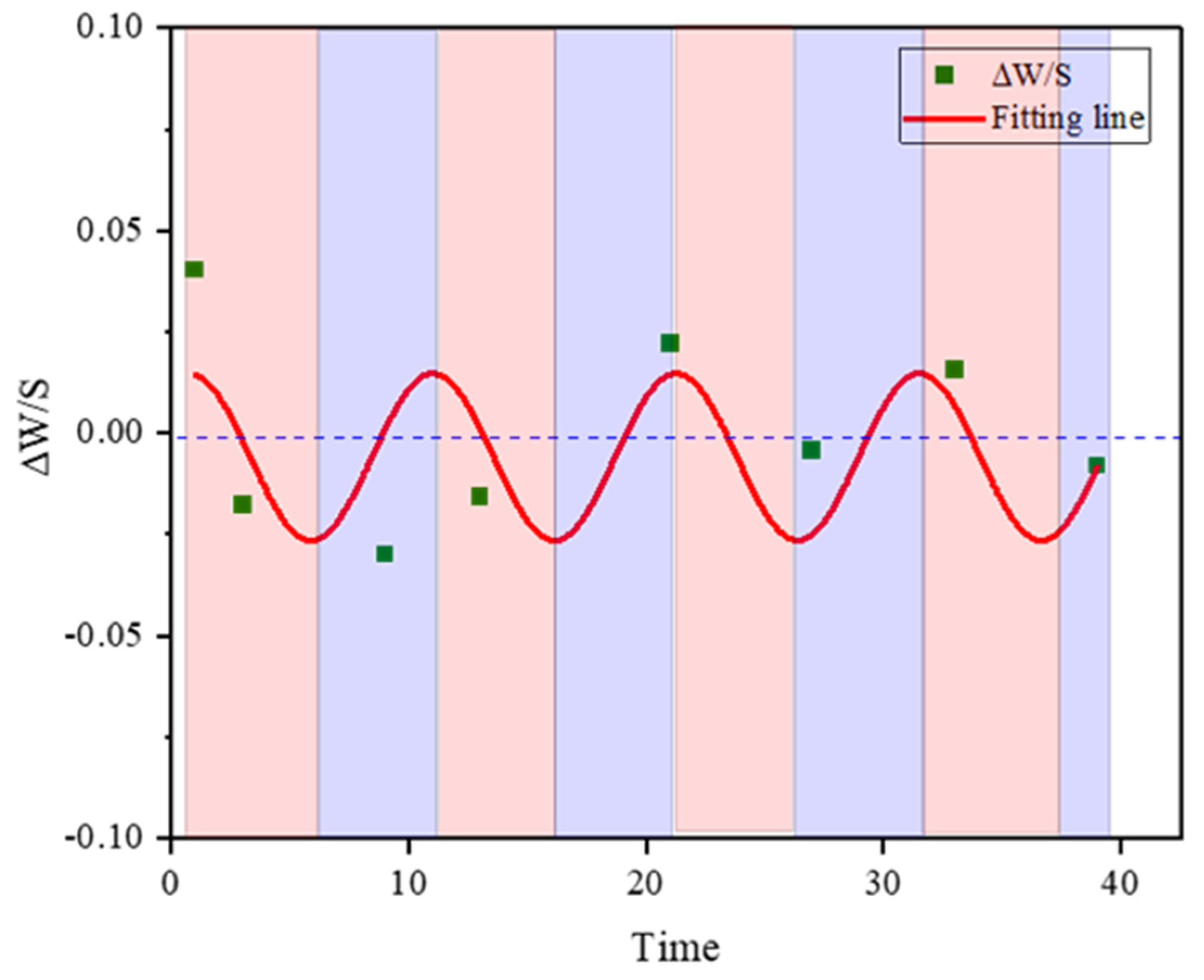 Sustainability 14 02864 g012 550