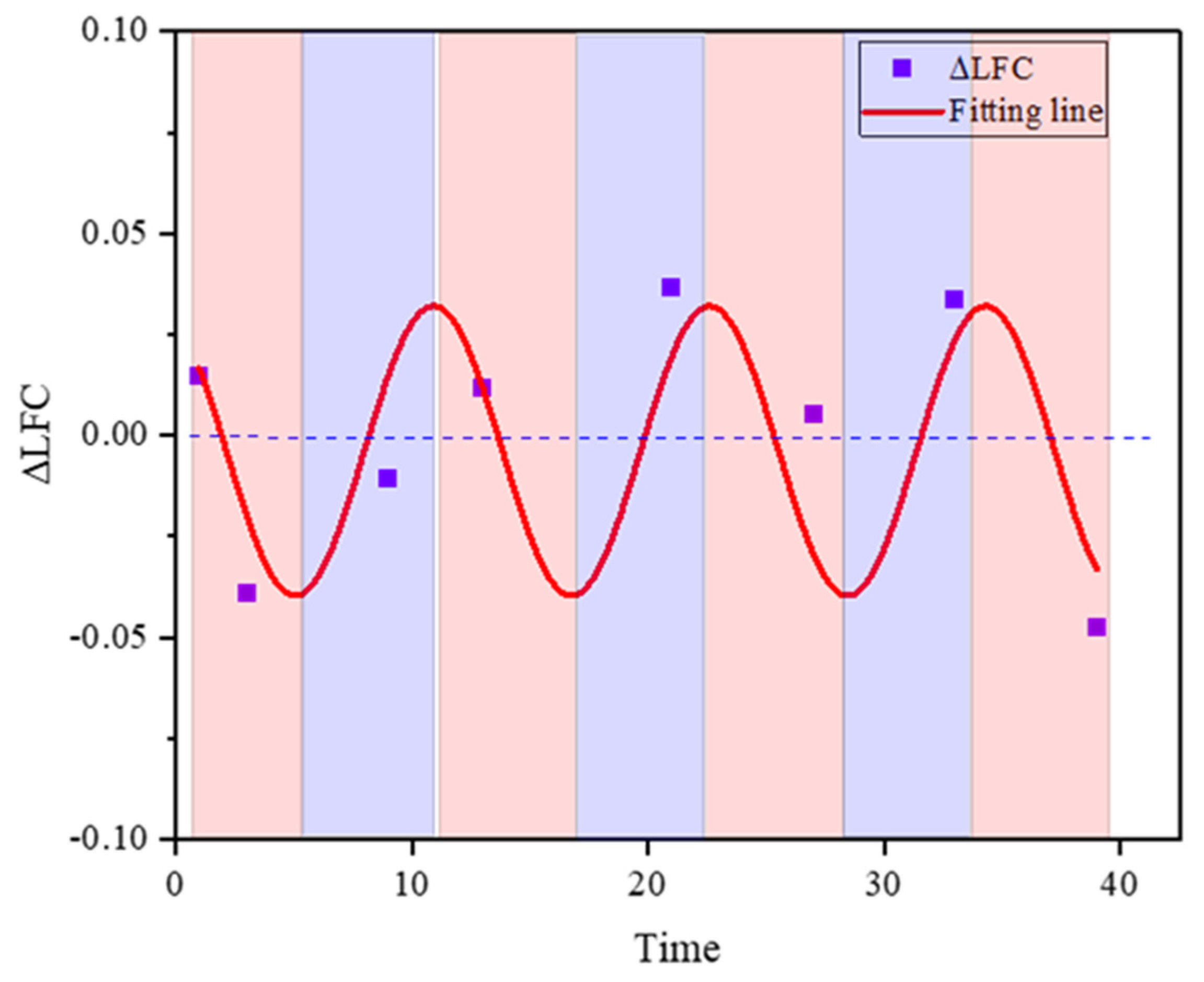 Sustainability 14 02864 g013 550