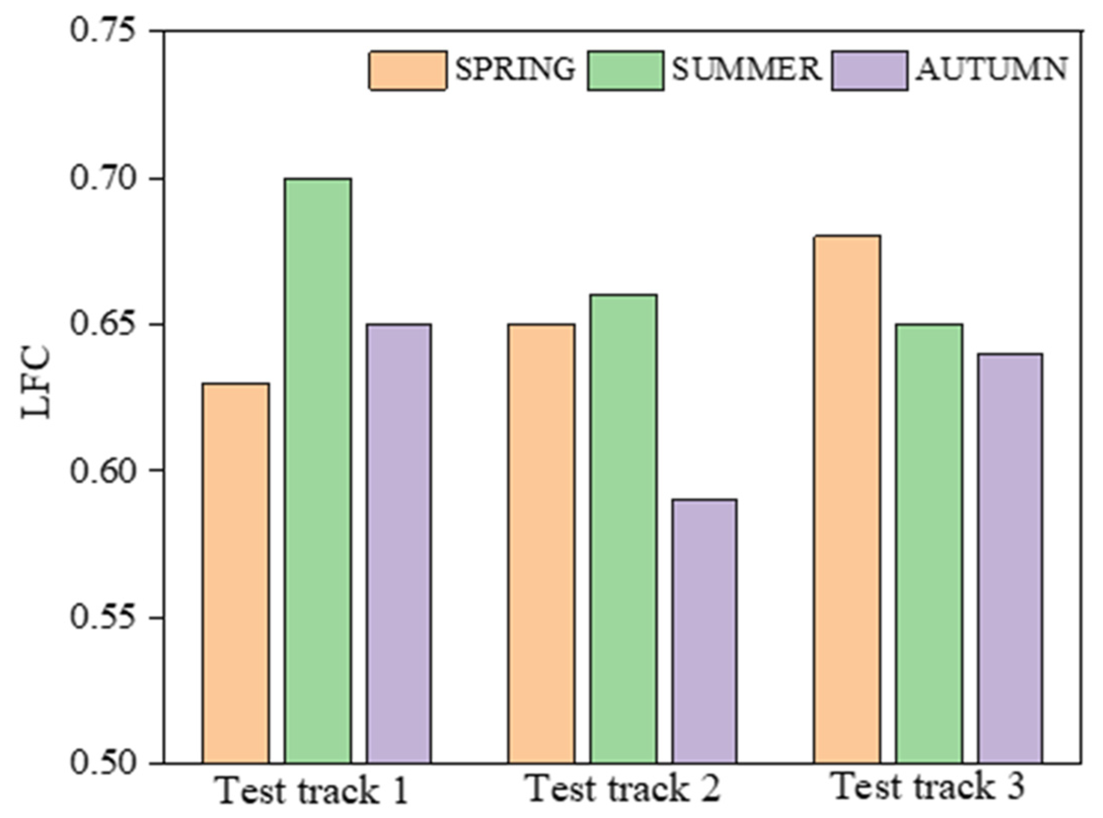 Sustainability 14 02864 g018 550