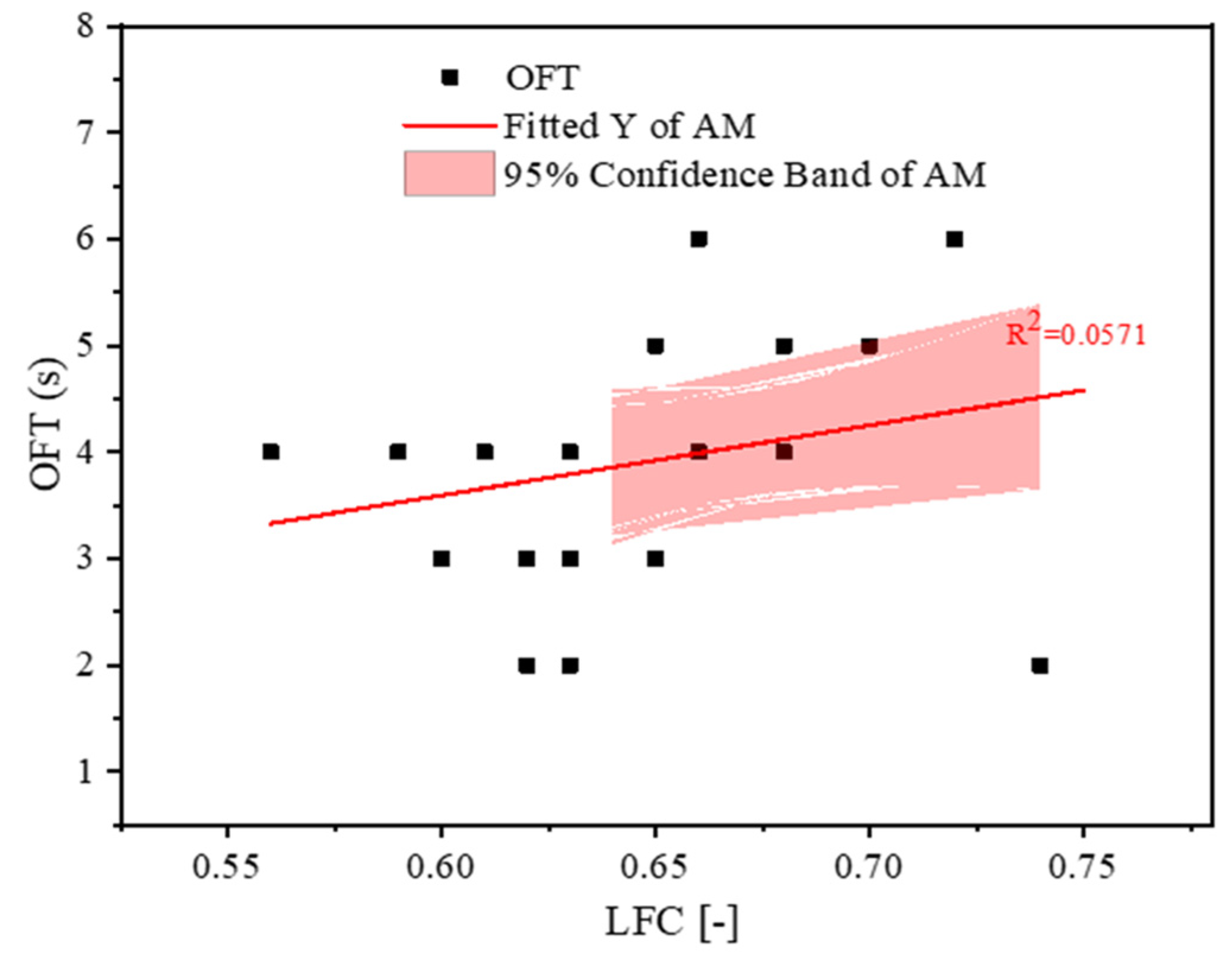 Sustainability 14 02864 g020 550