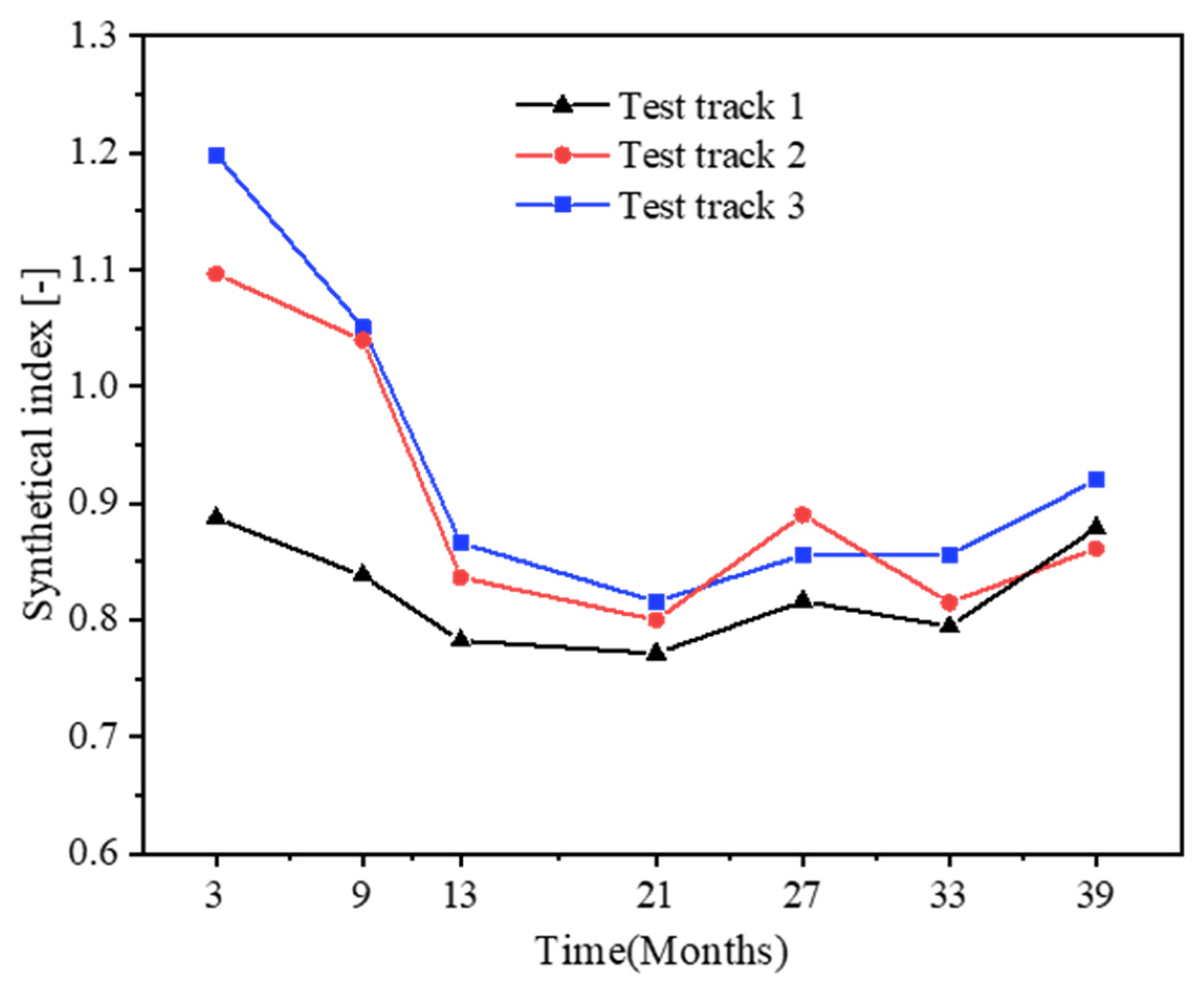 Sustainability 14 02864 g023 550