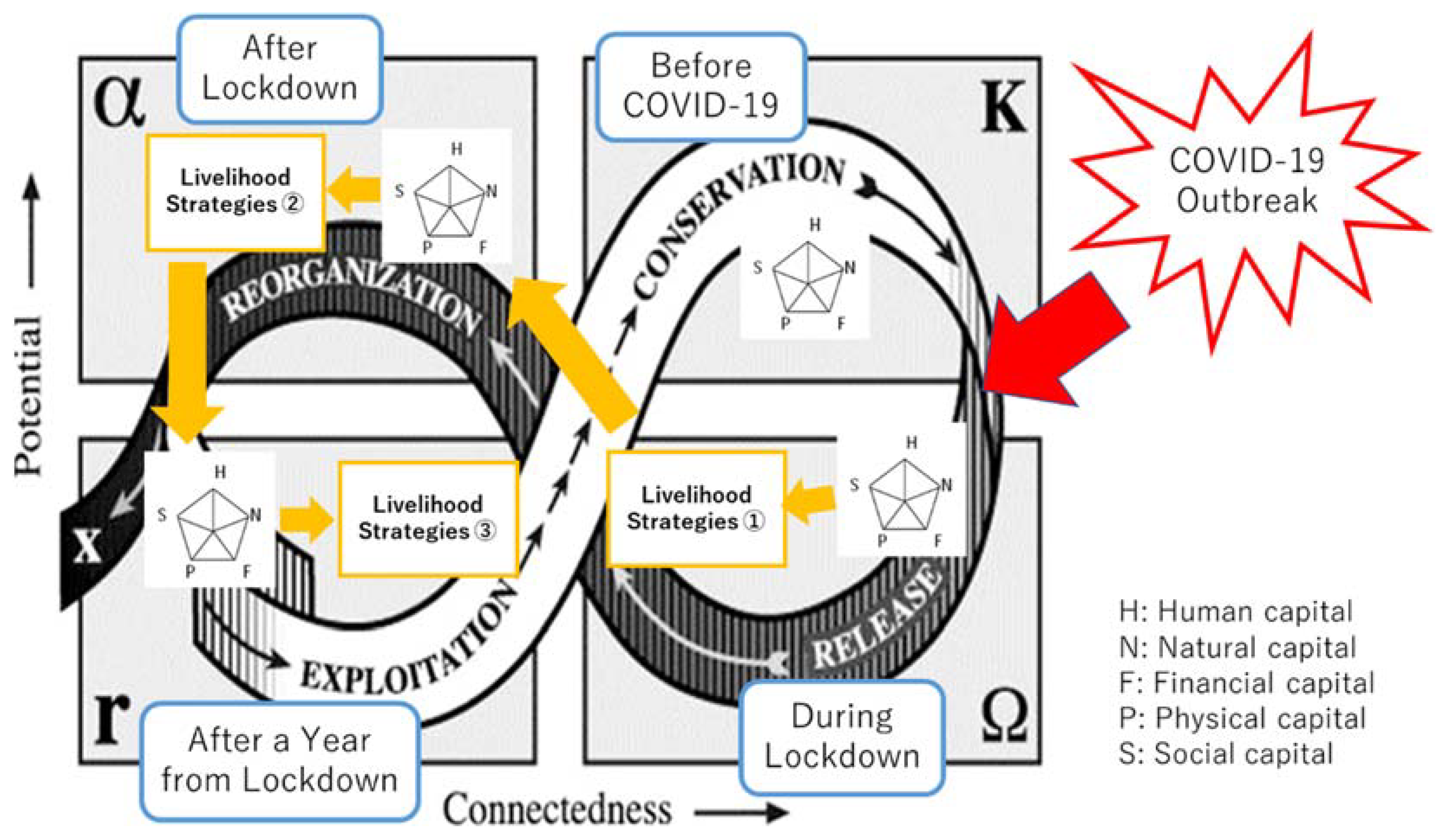 Sustainability 14 02865 g002 550