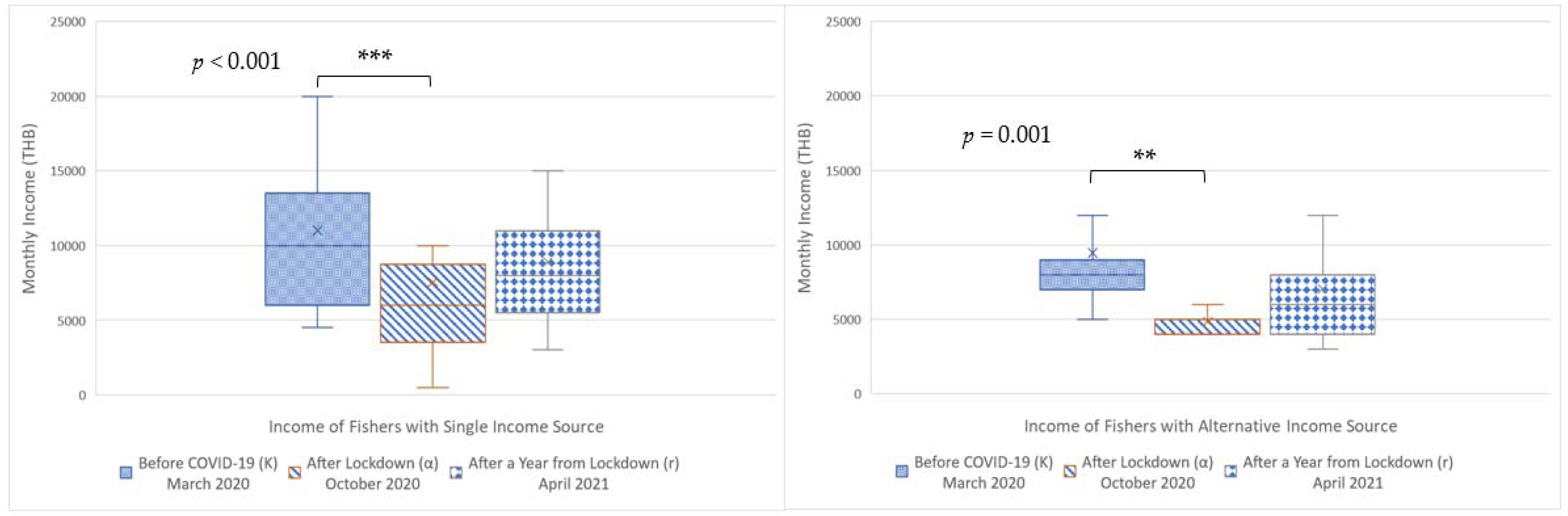 Sustainability 14 02865 g003 550