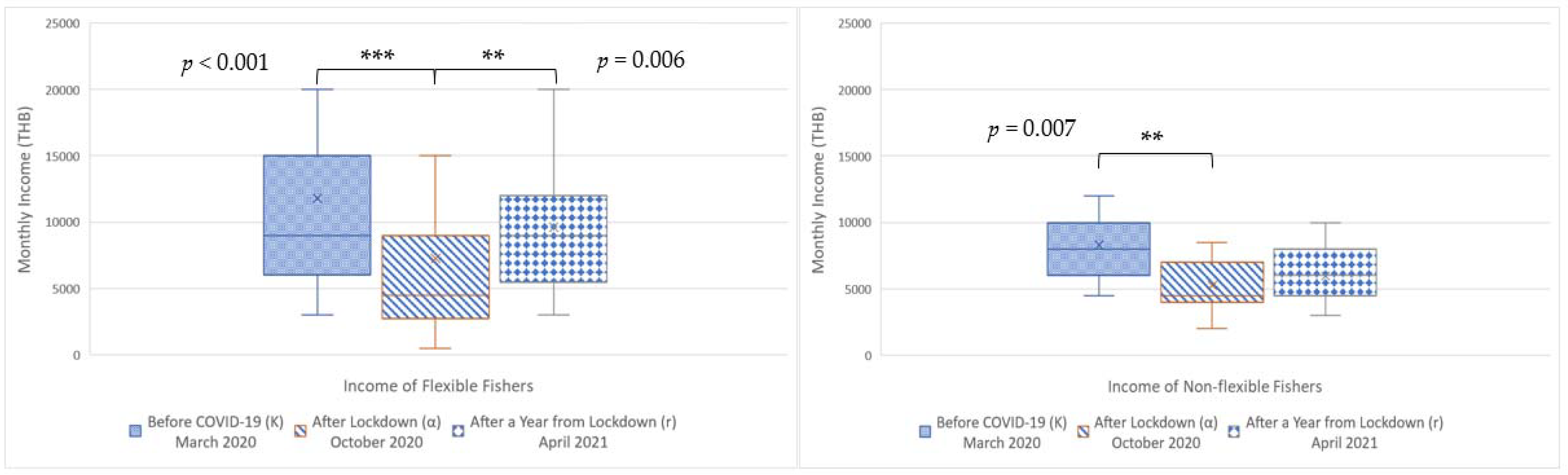 Sustainability 14 02865 g004 550