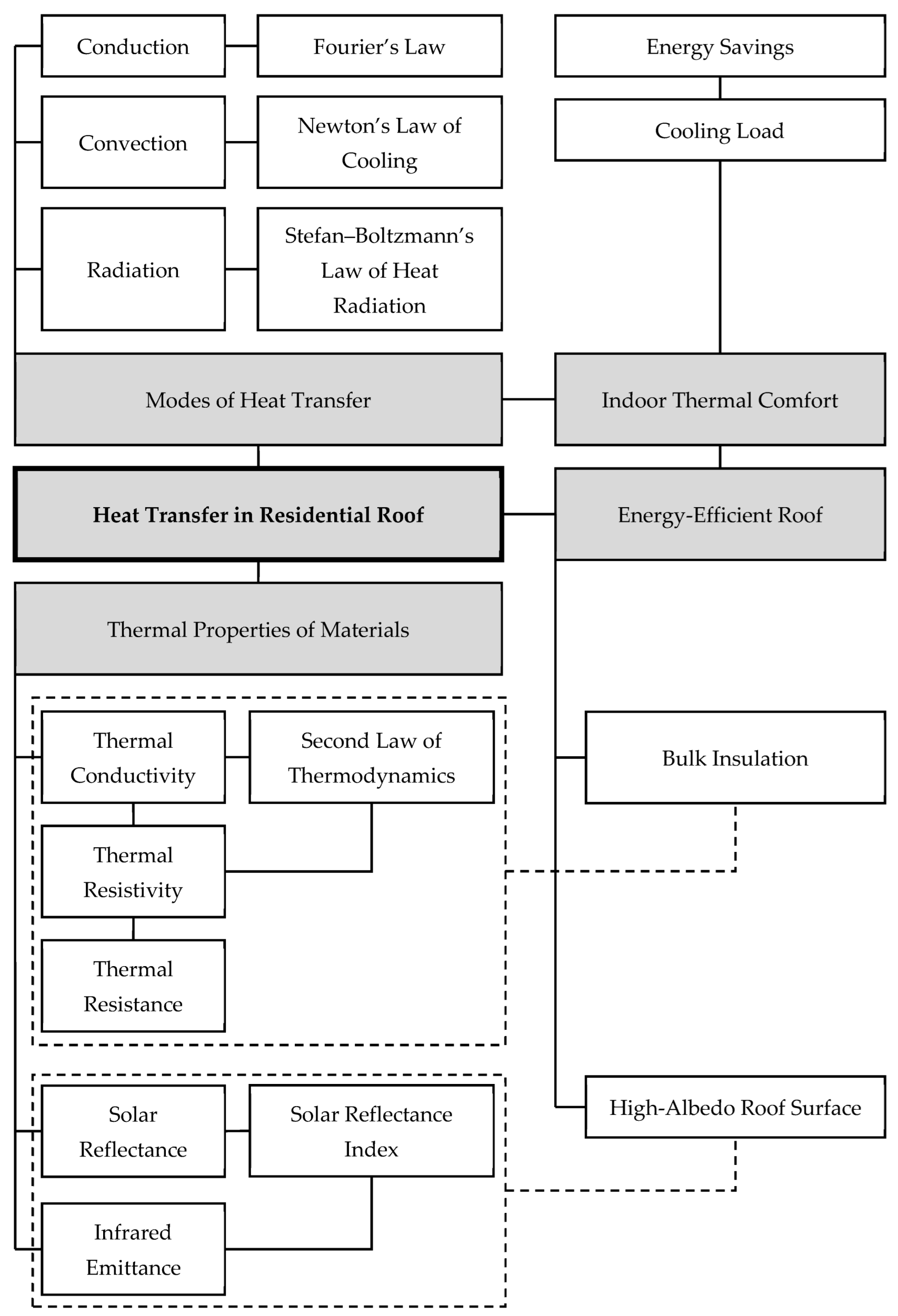 Sustainability 14 02867 g001 Sustainability 14 02867 g001