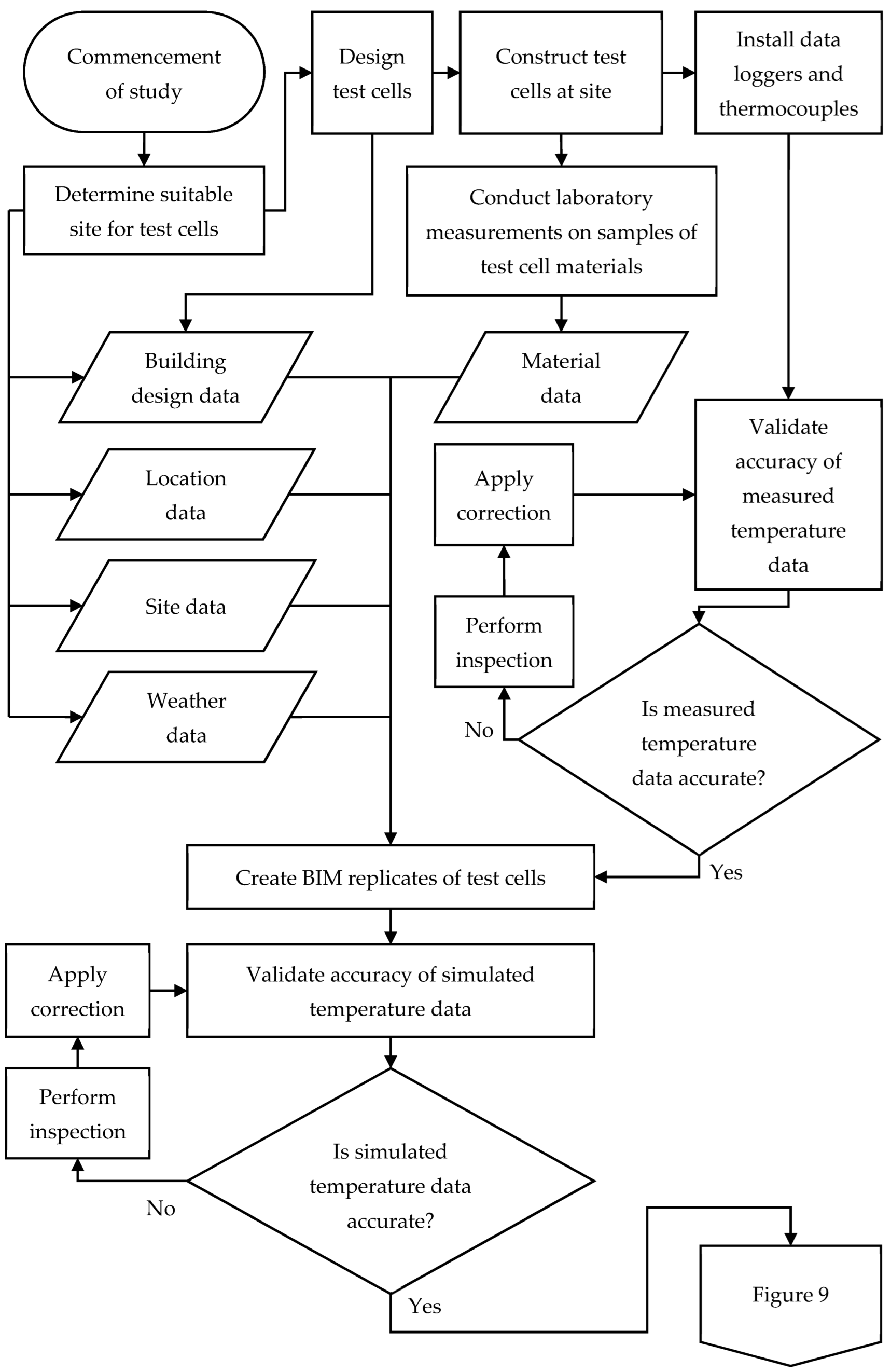 Sustainability 14 02867 g008 Sustainability 14 02867 g008