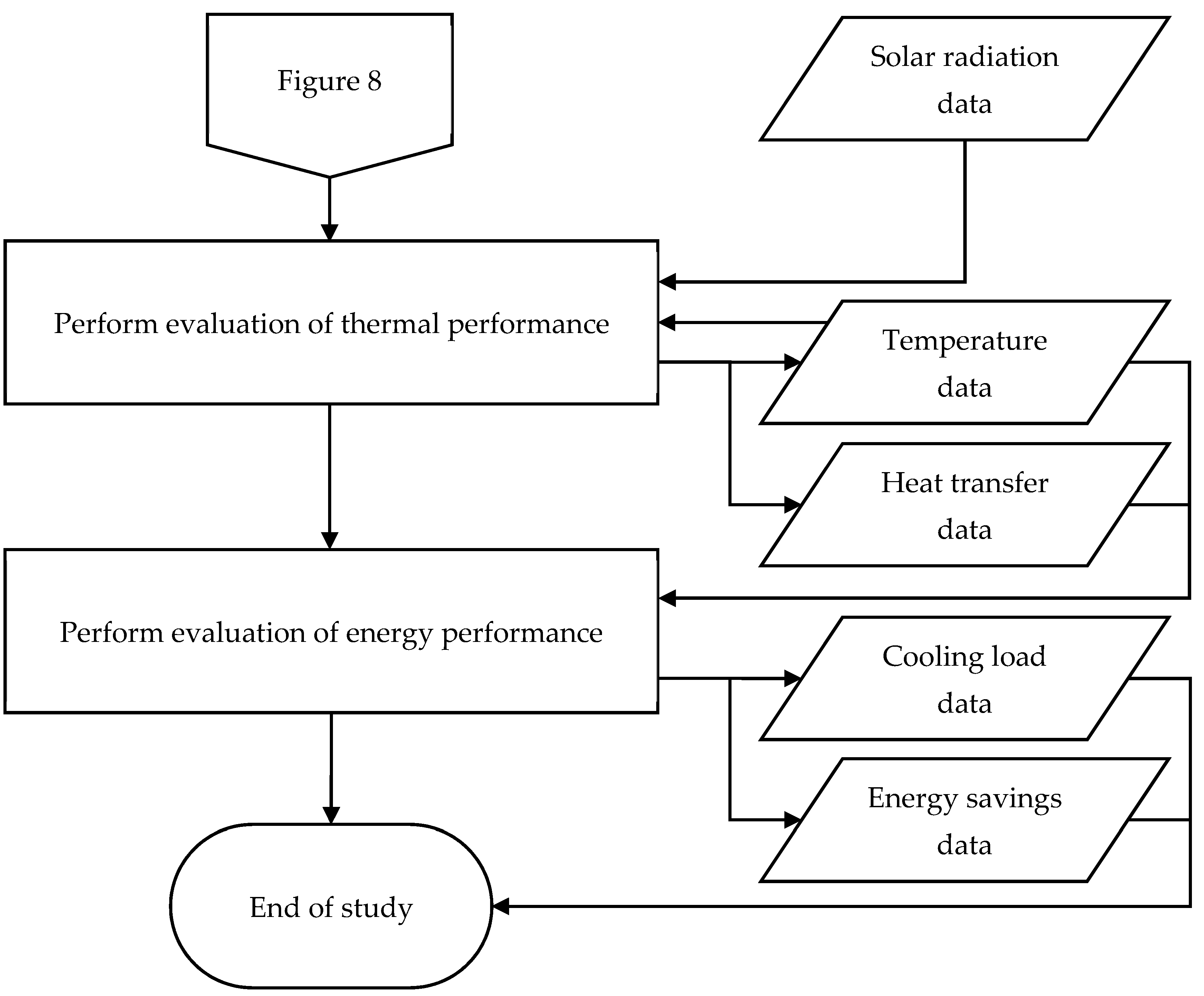 Sustainability 14 02867 g009 Sustainability 14 02867 g009