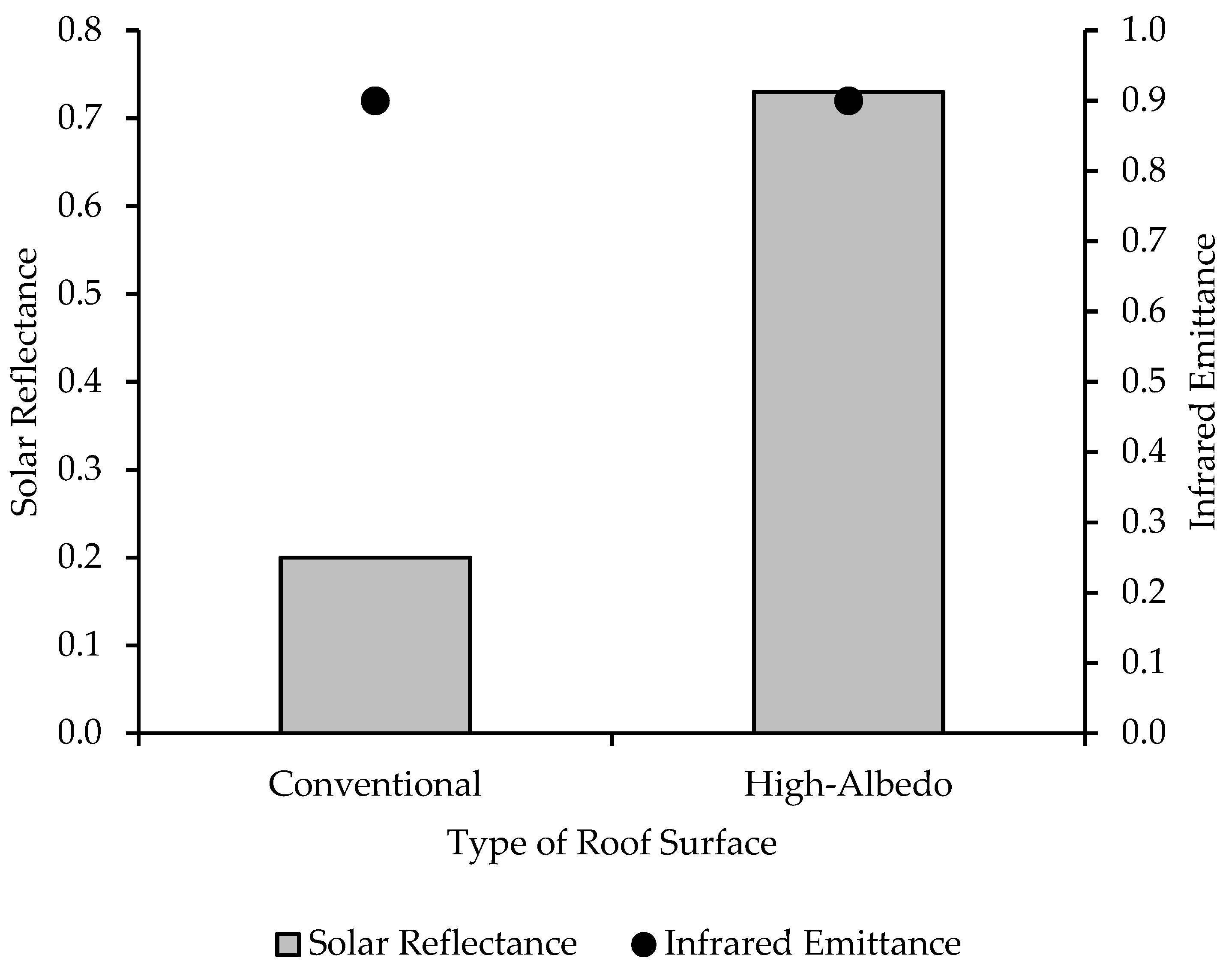 Sustainability 14 02867 g011 Sustainability 14 02867 g011