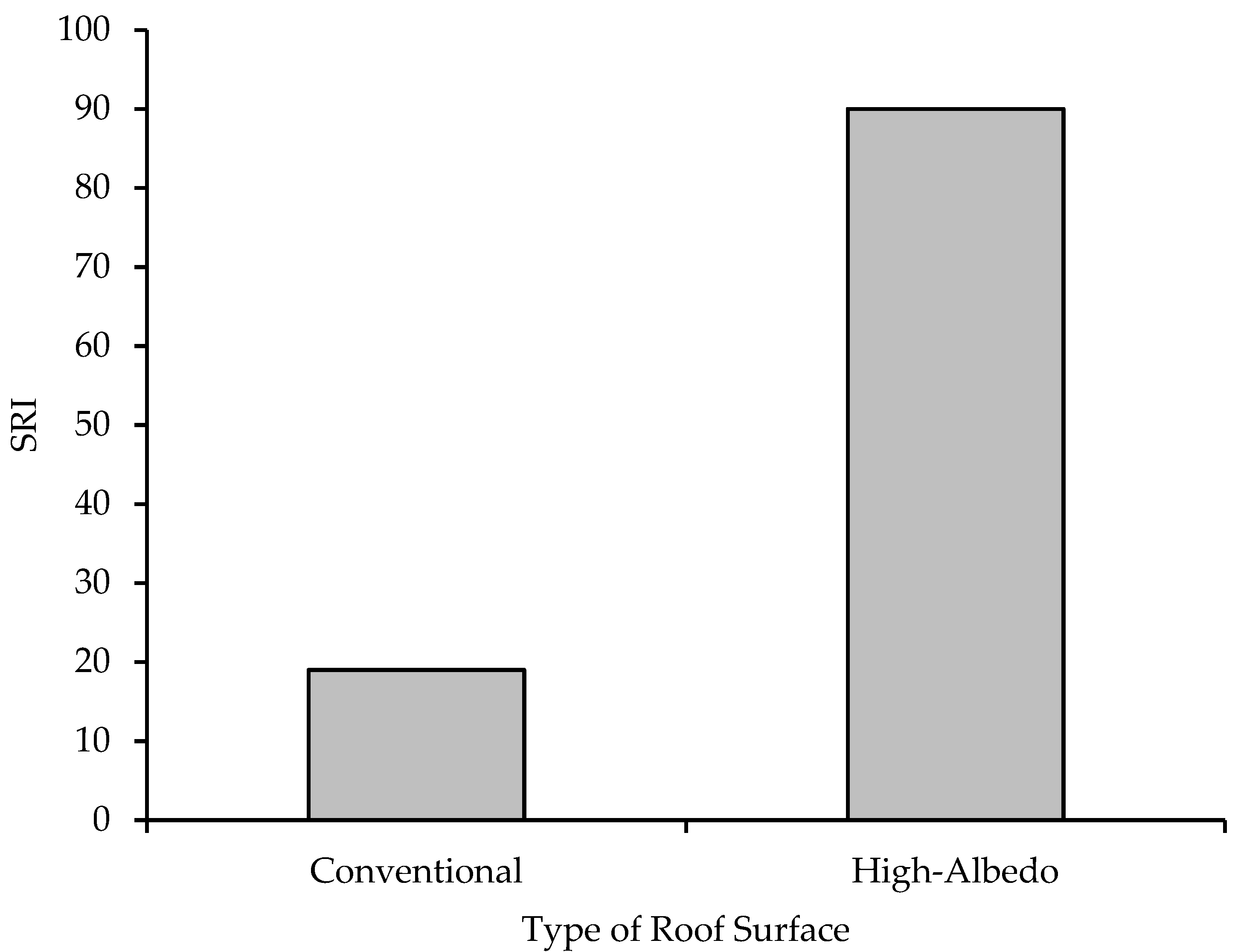 Sustainability 14 02867 g012 Sustainability 14 02867 g012