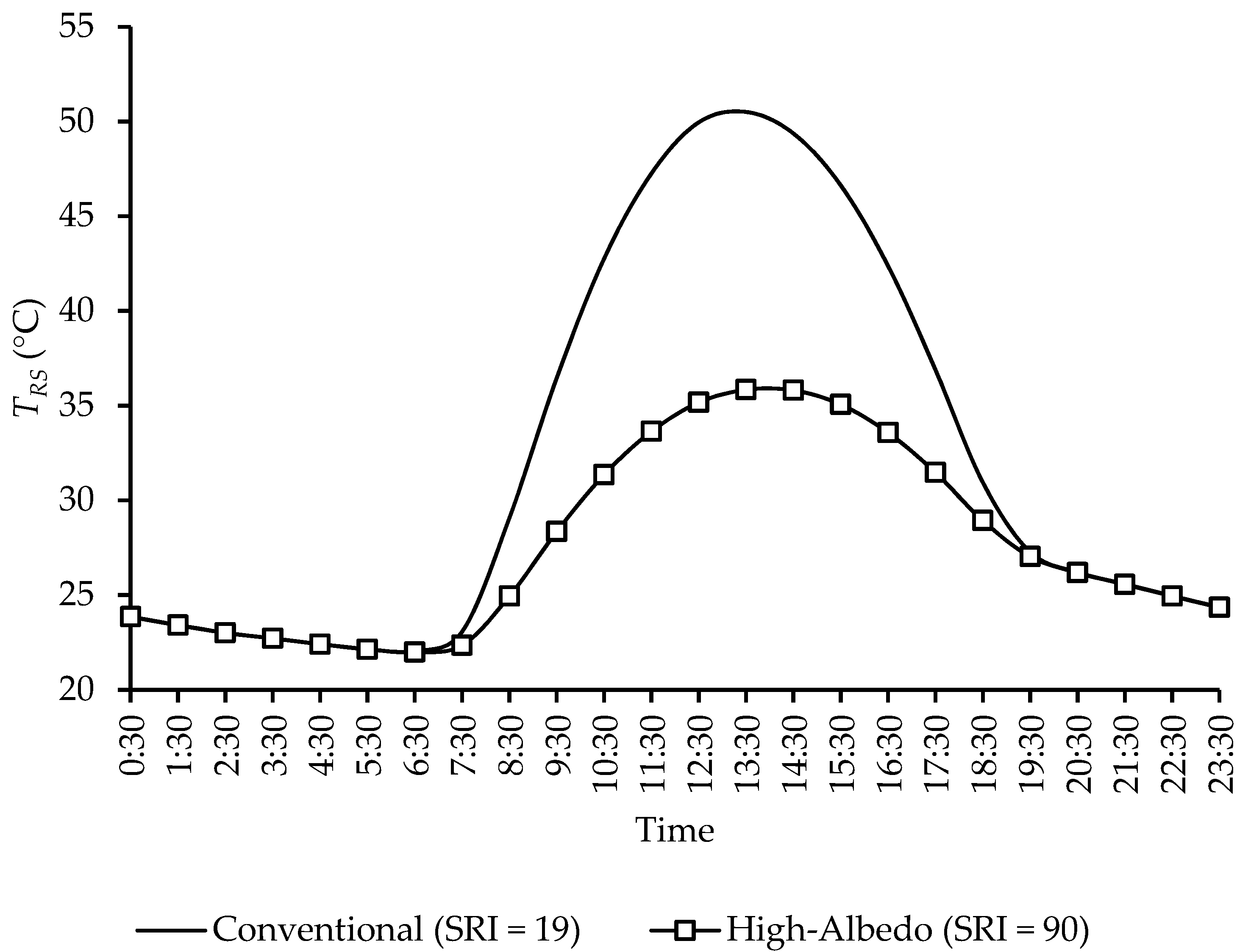 Sustainability 14 02867 g013 Sustainability 14 02867 g013