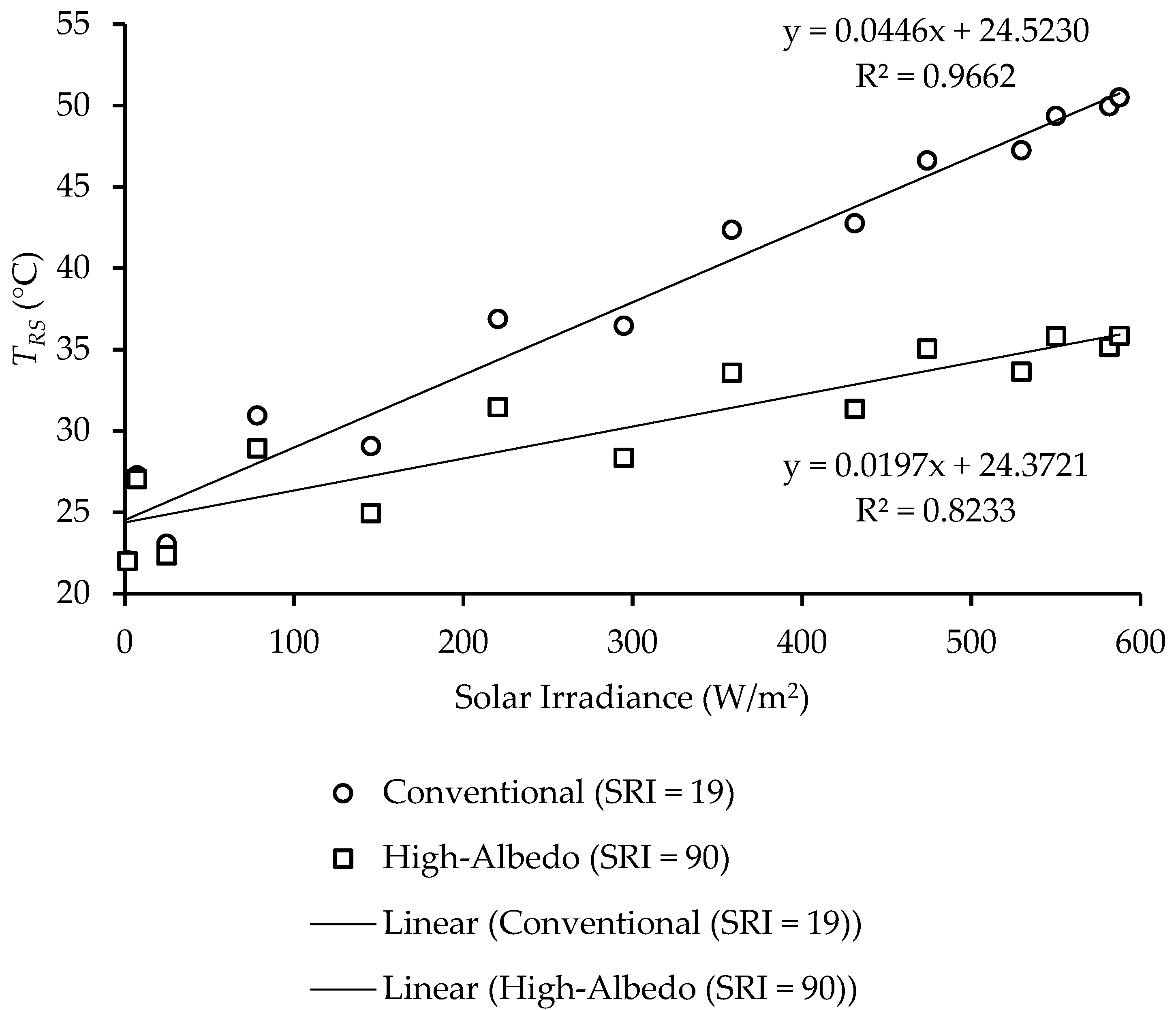 Sustainability 14 02867 g015 Sustainability 14 02867 g015