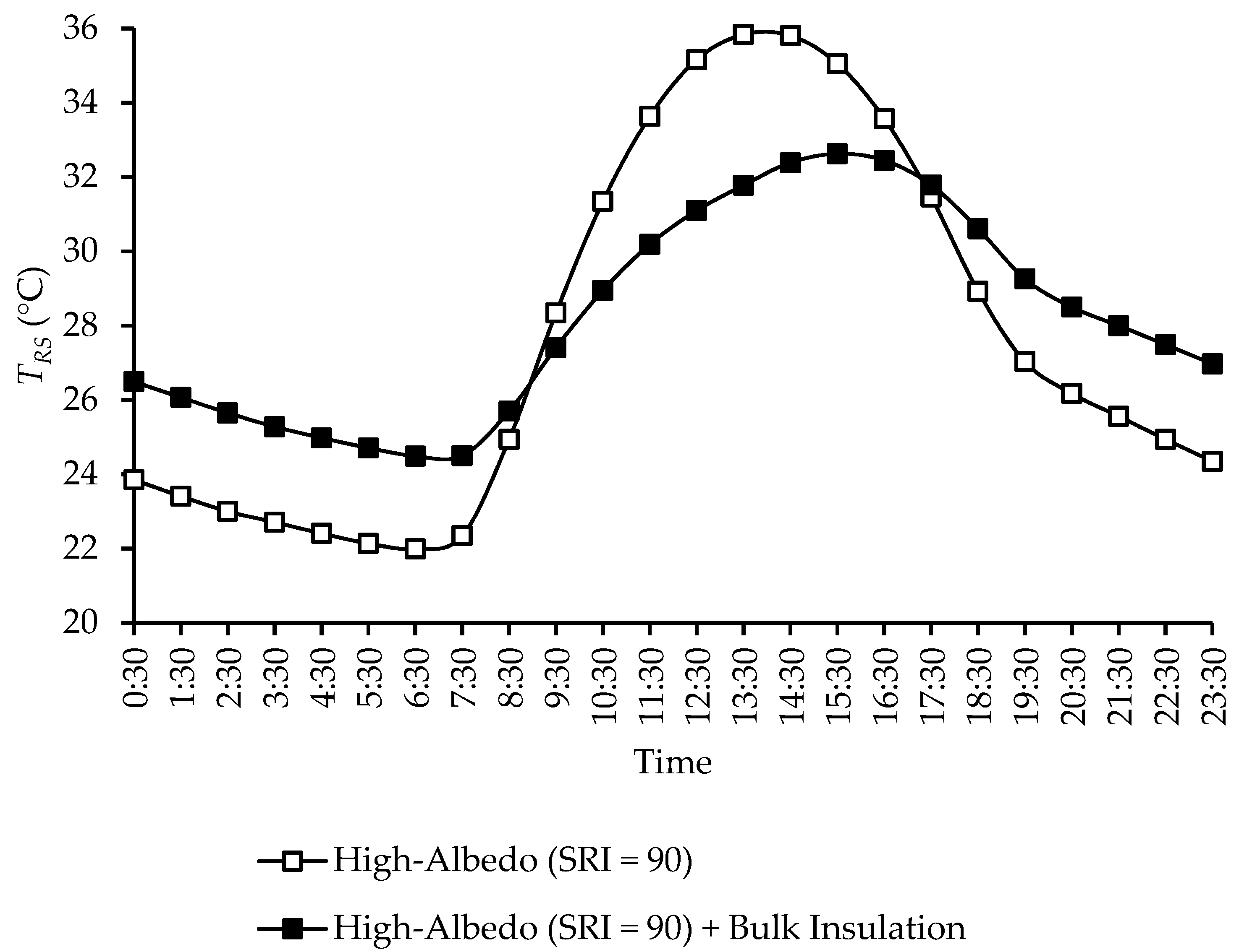Sustainability 14 02867 g016 Sustainability 14 02867 g016