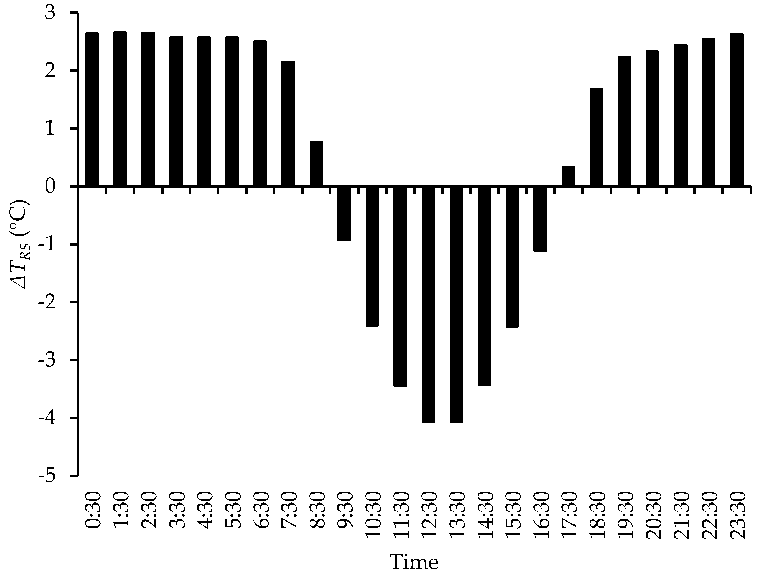 Sustainability 14 02867 g017 Sustainability 14 02867 g017
