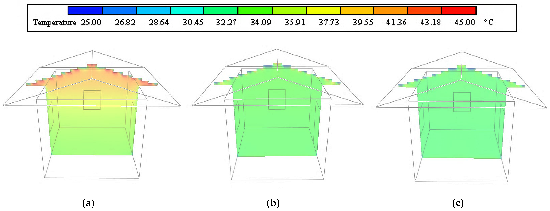 Sustainability 14 02867 g018 Sustainability 14 02867 g018