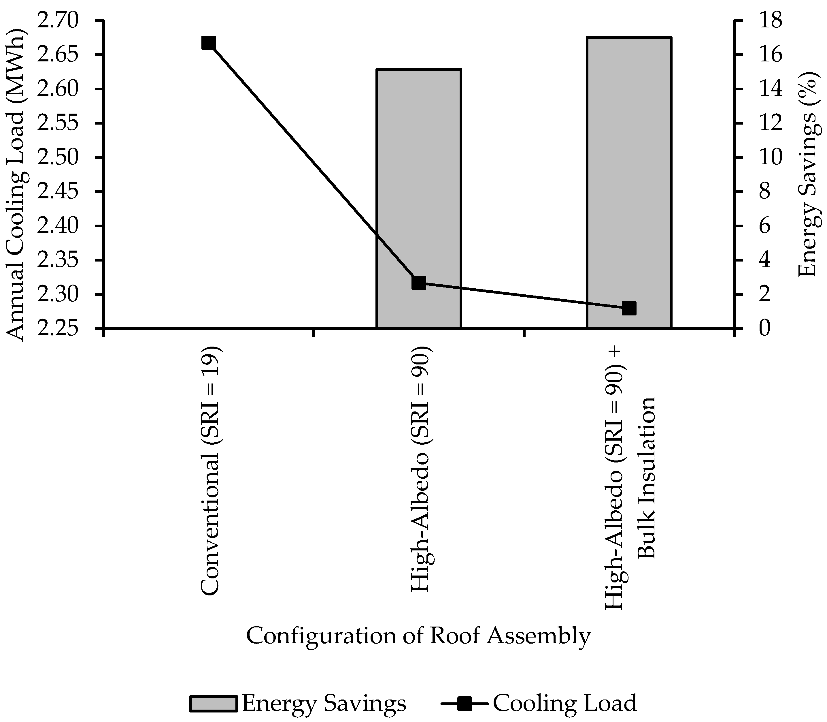 Sustainability 14 02867 g020 Sustainability 14 02867 g020