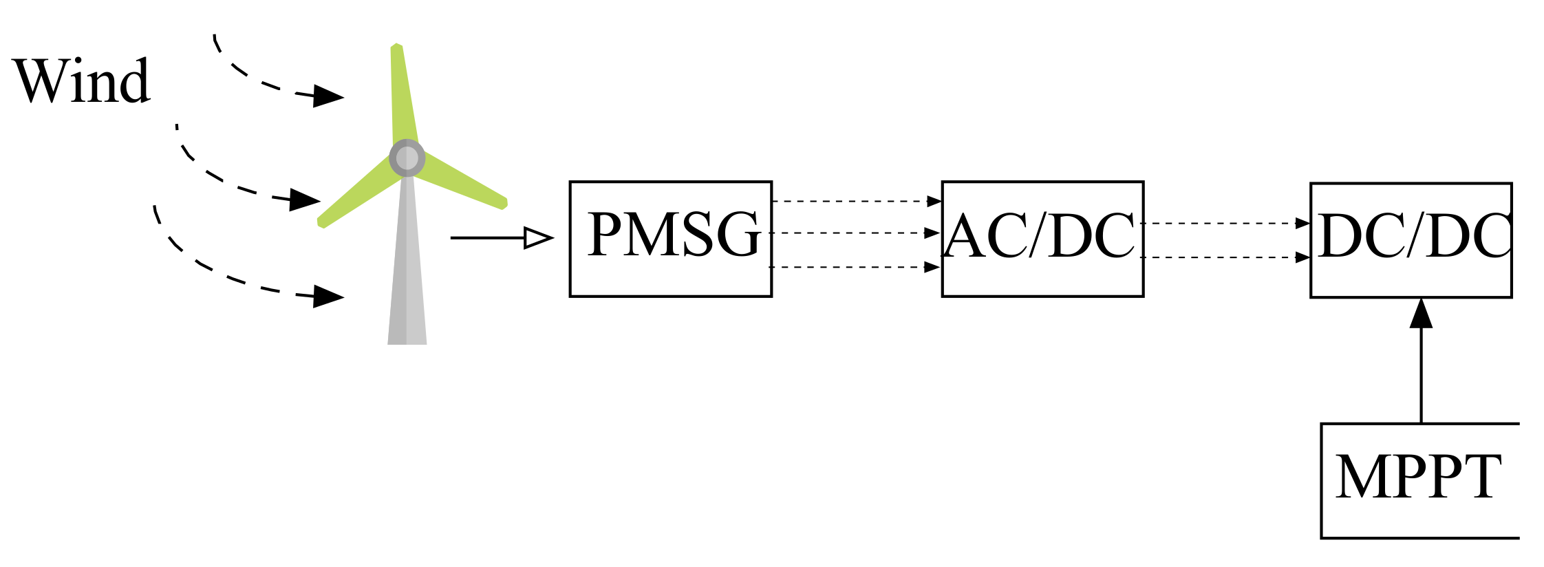 Sustainability 14 02870 g001