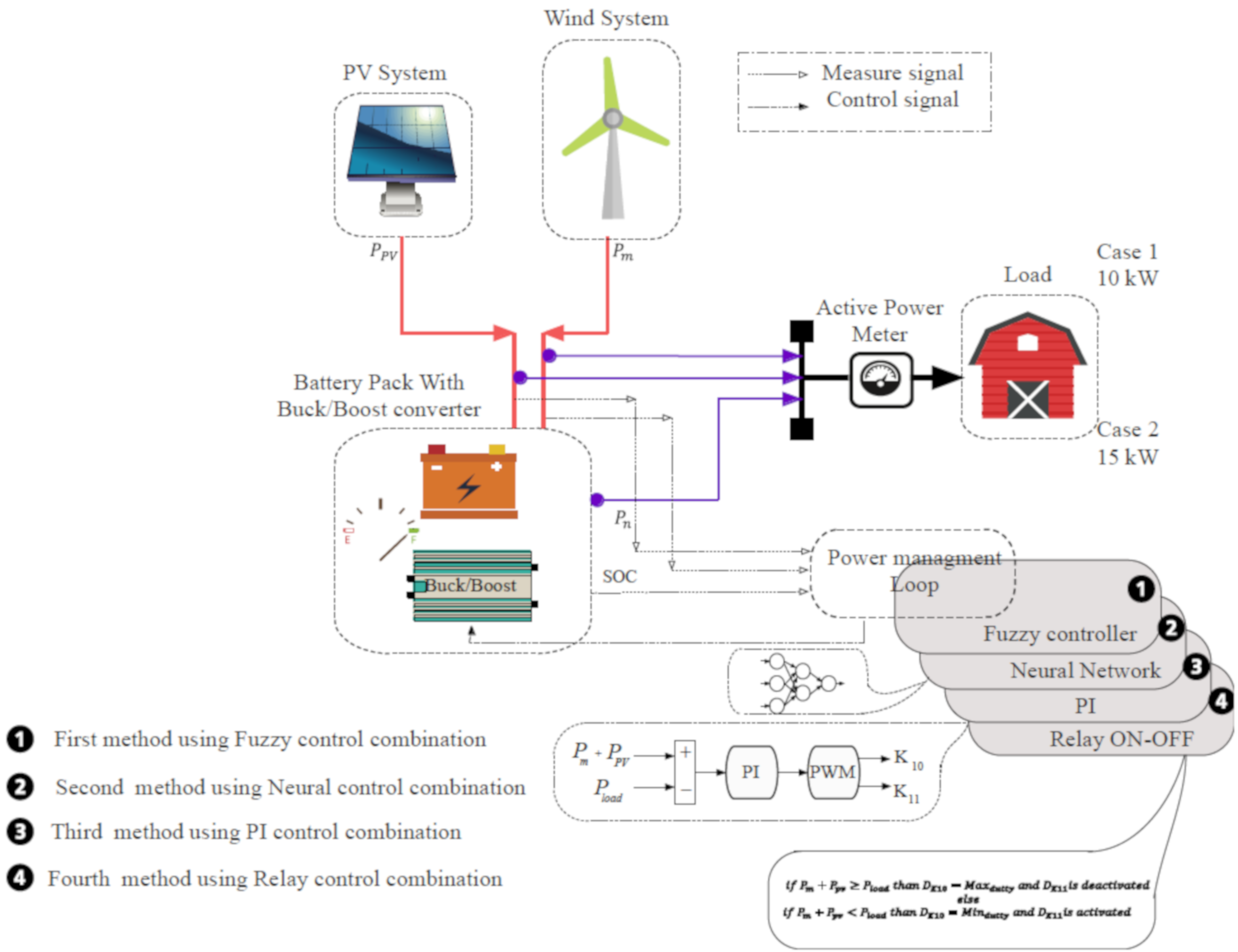 Sustainability 14 02870 g005