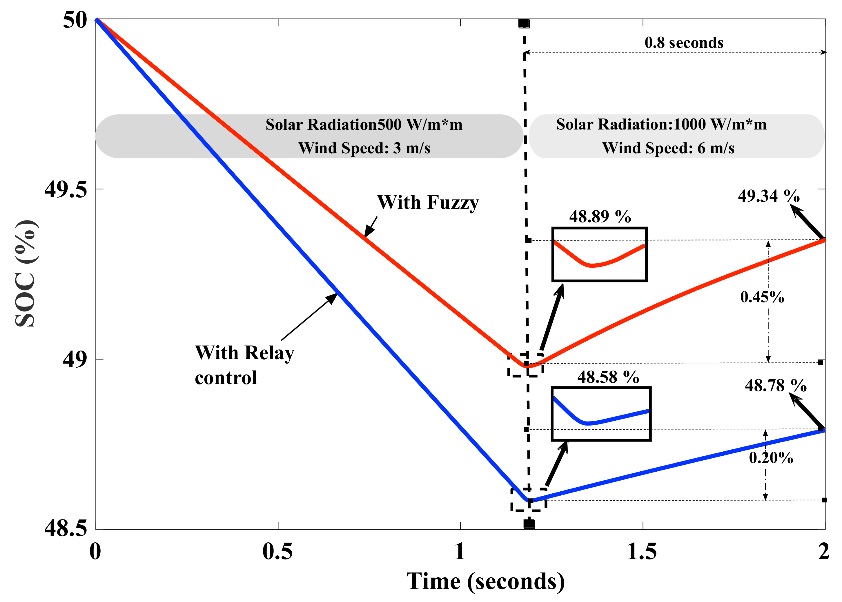 Sustainability 14 02870 g011