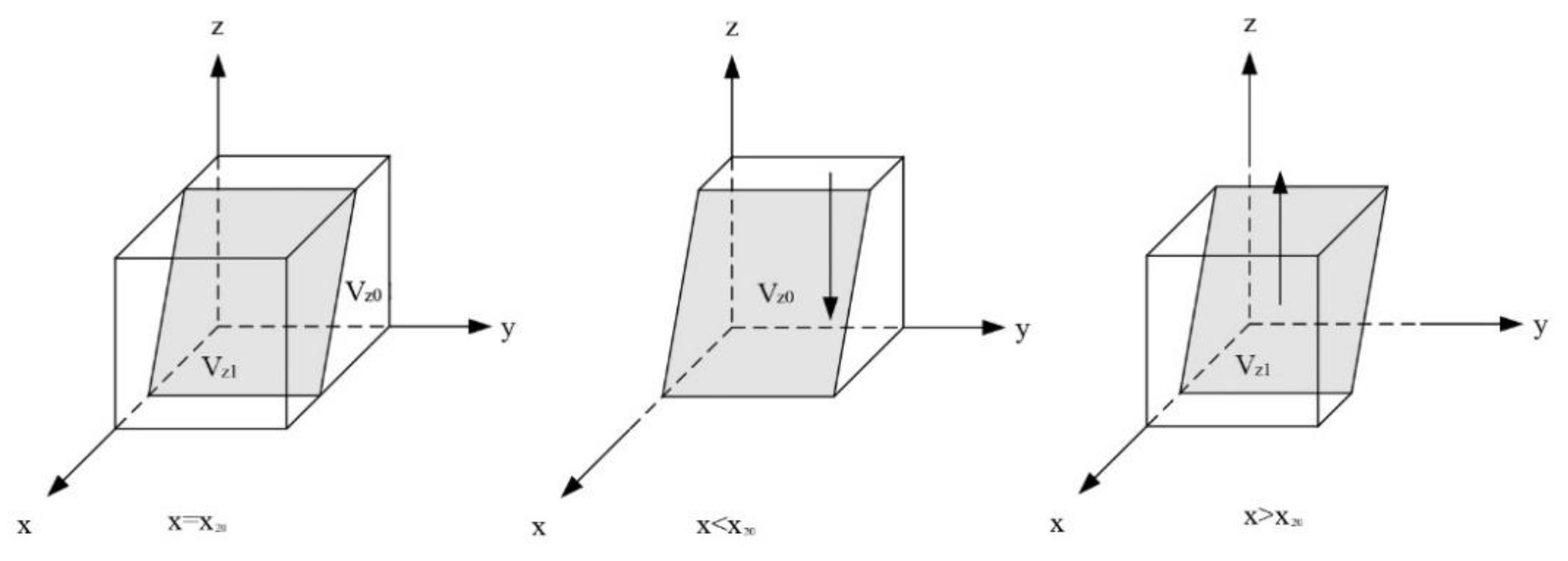 Sustainability 14 02871 g004