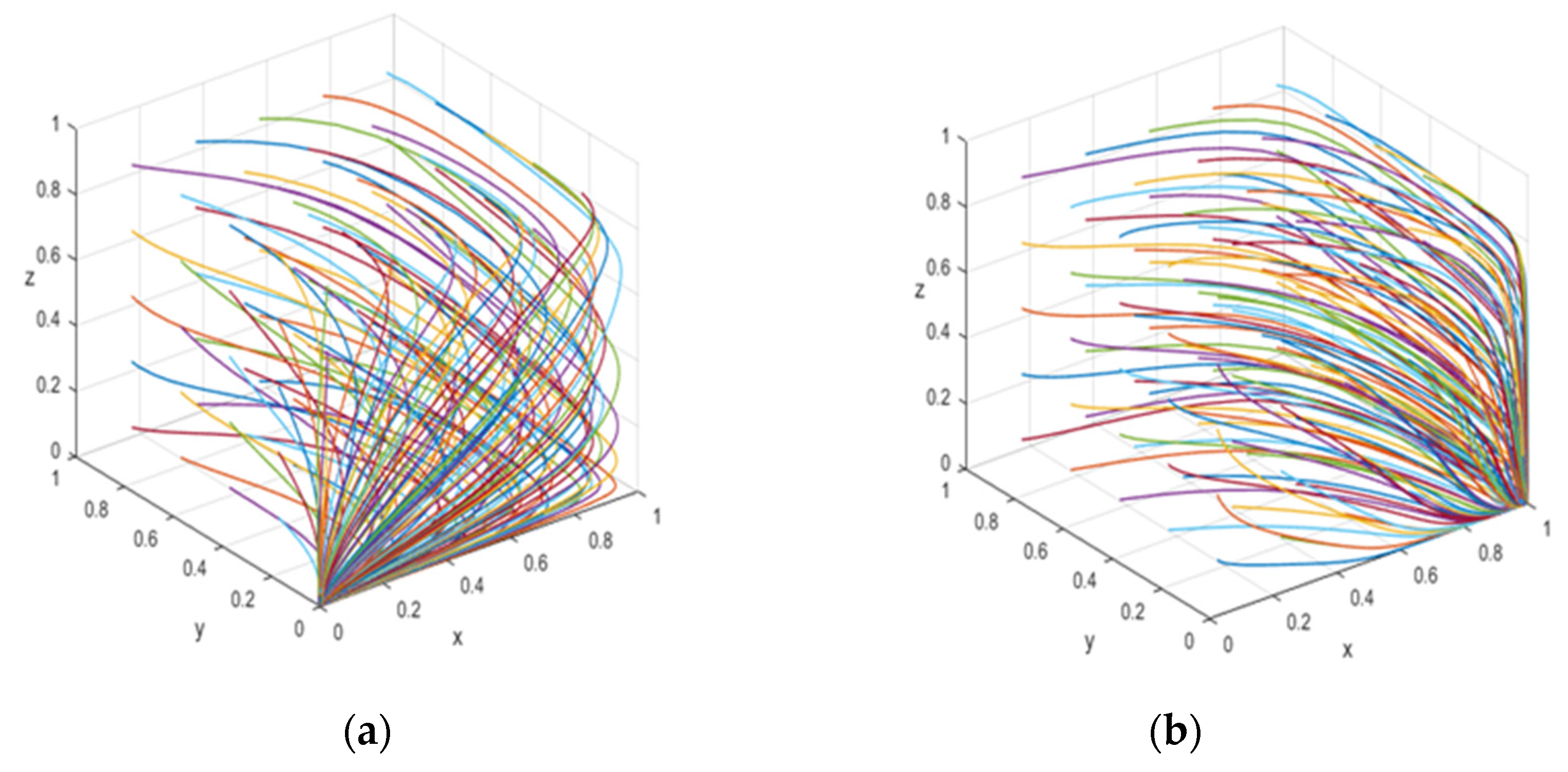 Sustainability 14 02871 g005