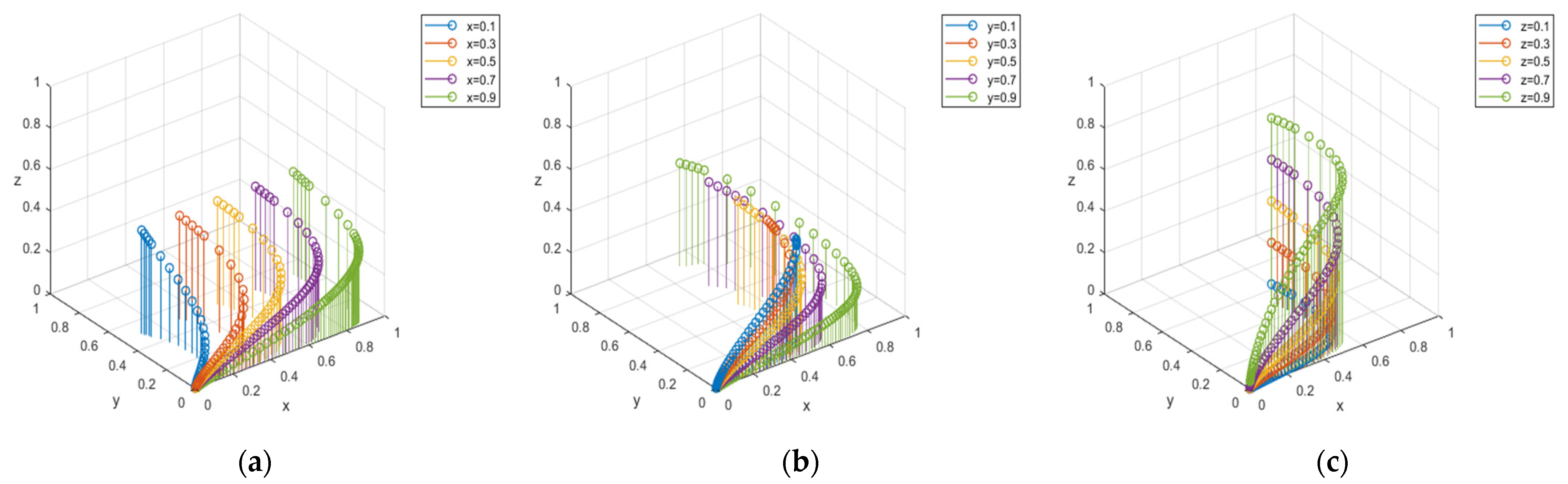 Sustainability 14 02871 g006