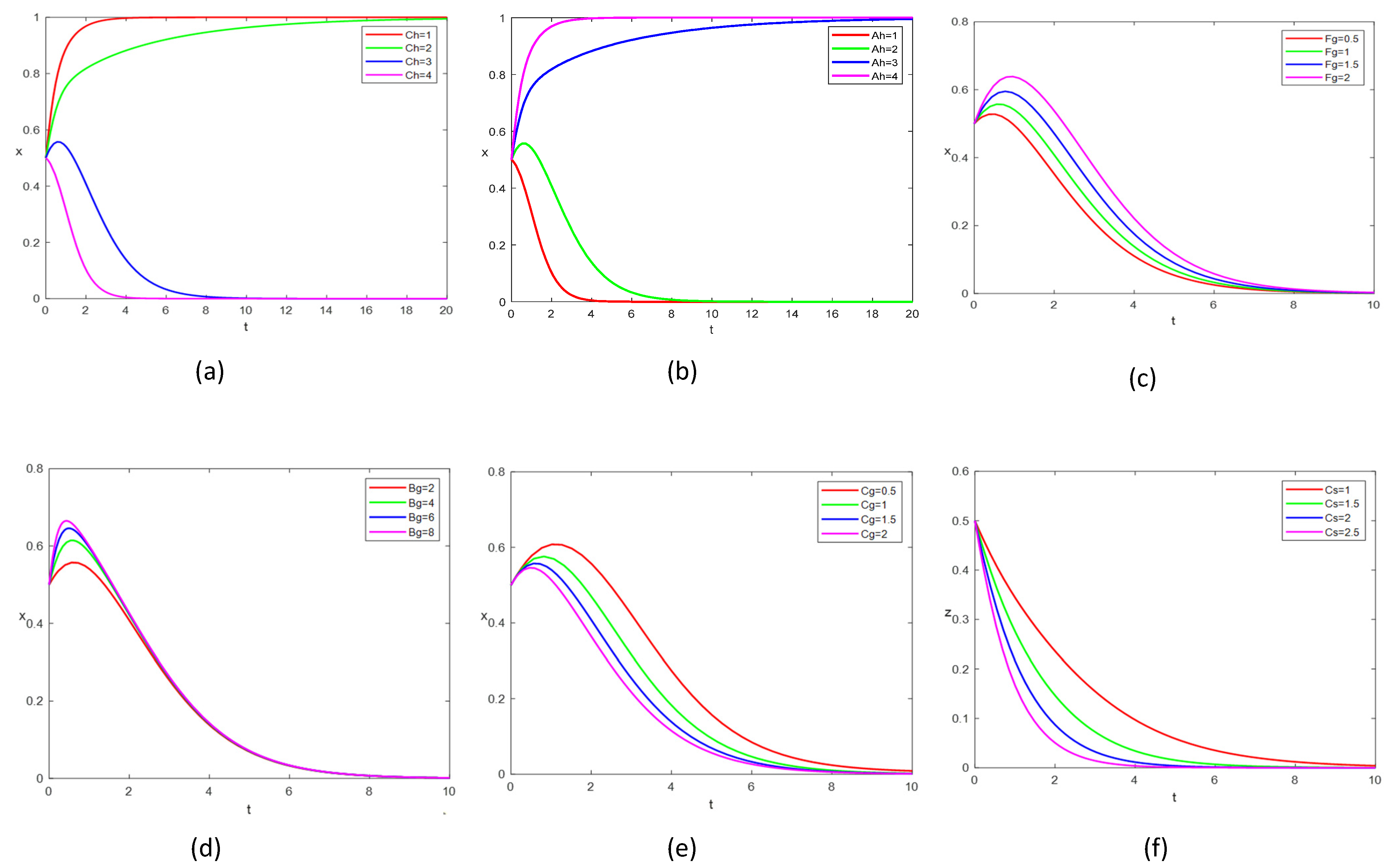 Sustainability 14 02871 g007