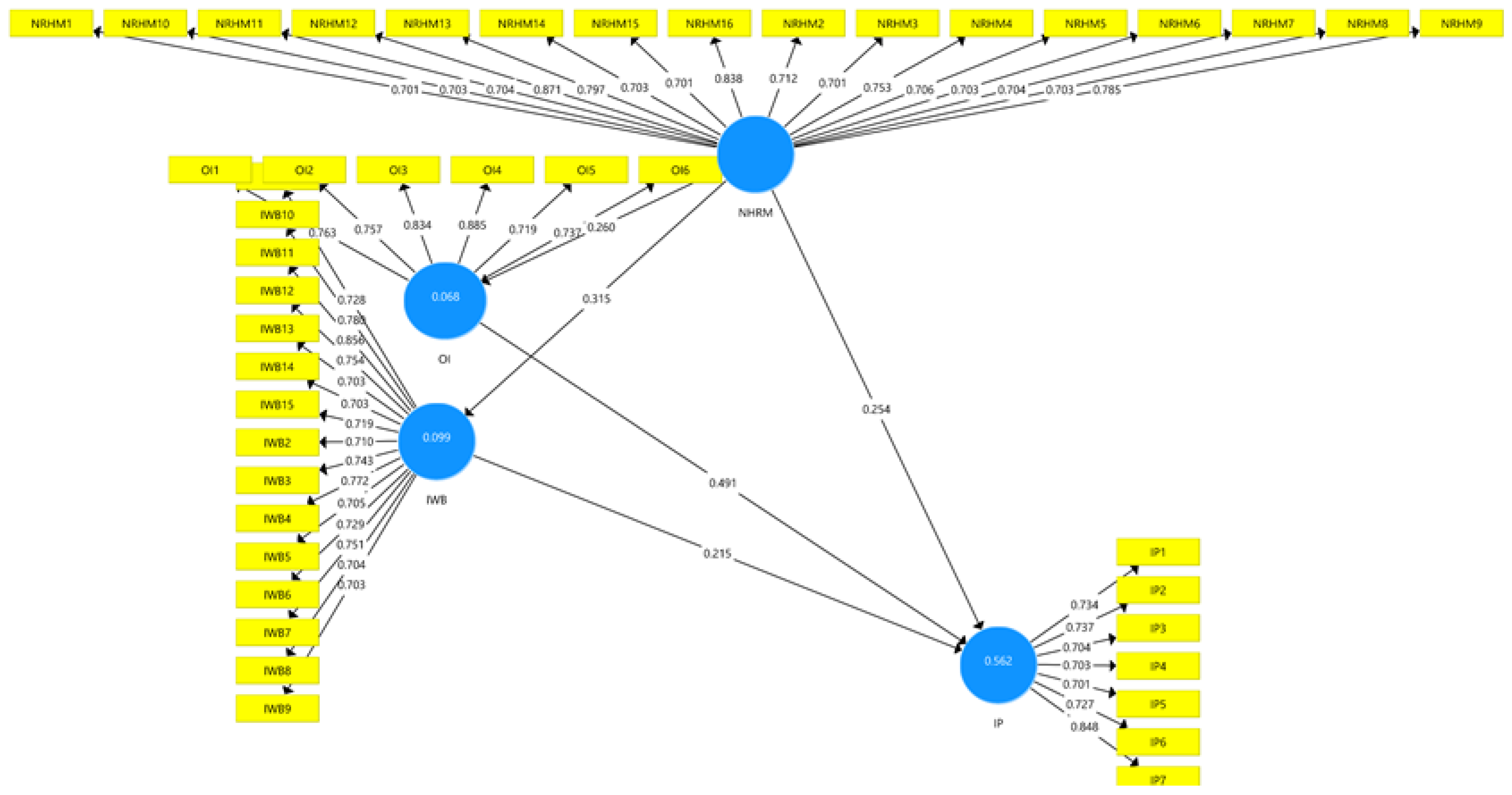 Sustainability 14 02872 g002
