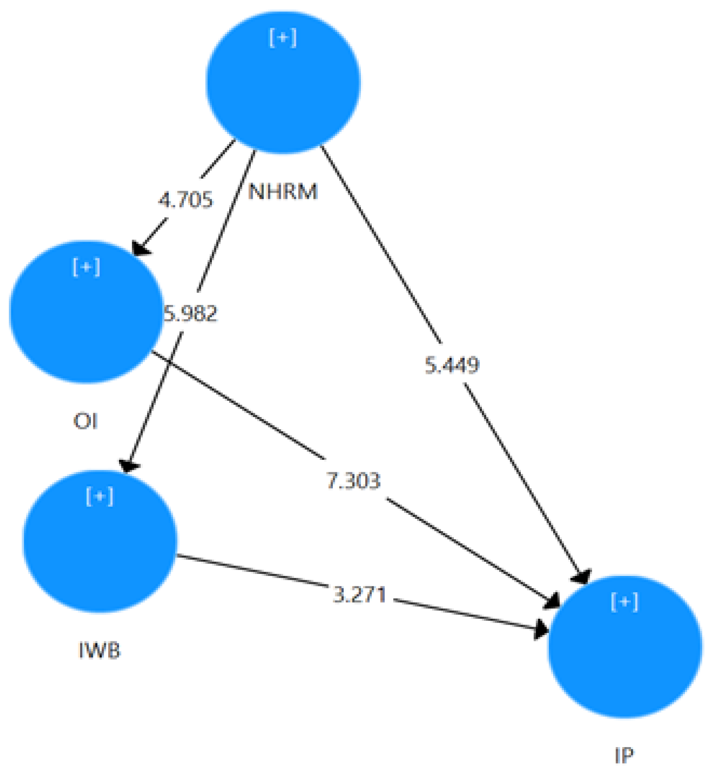 Sustainability 14 02872 g003