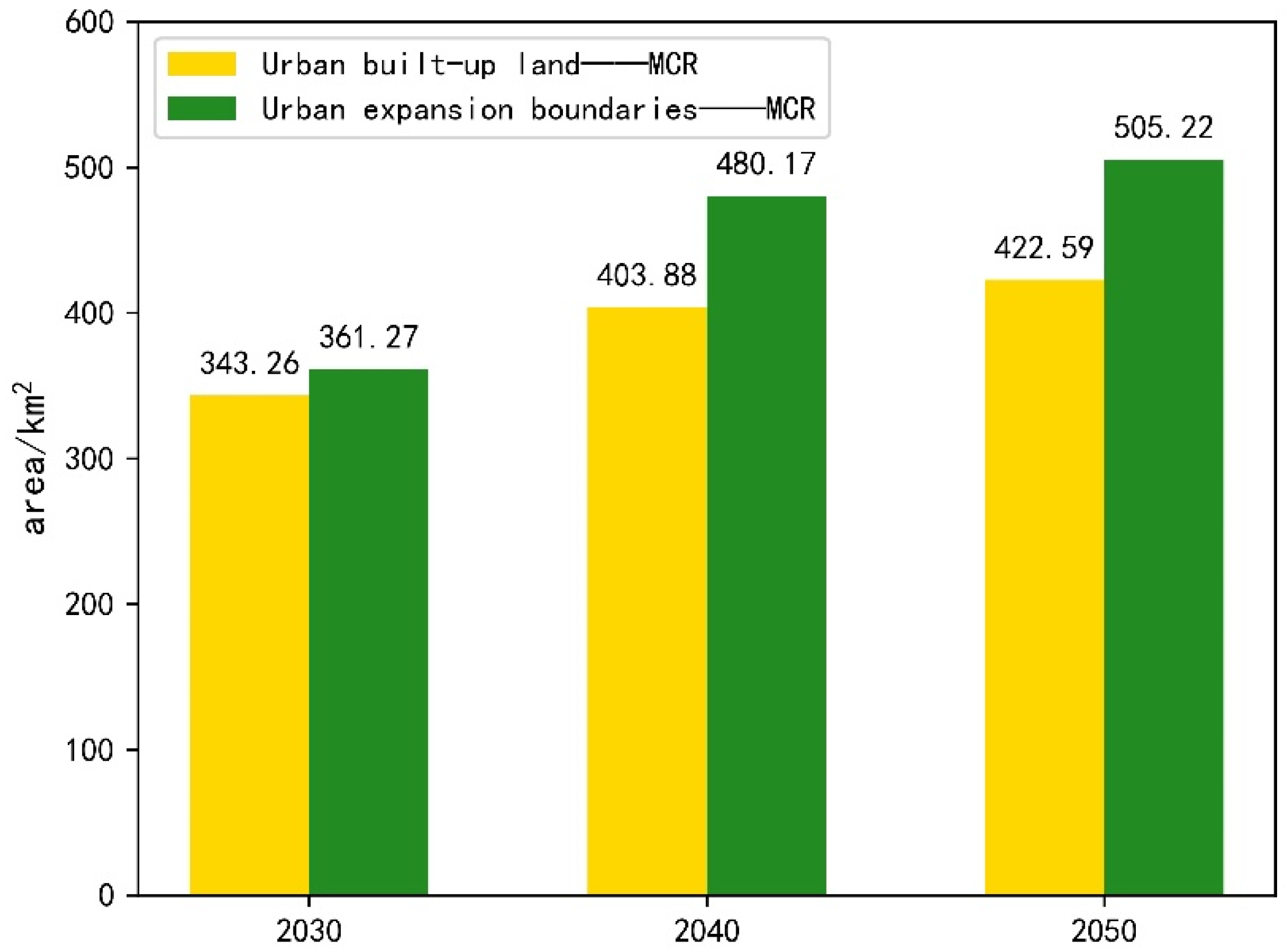 Sustainability 14 02874 g009 550