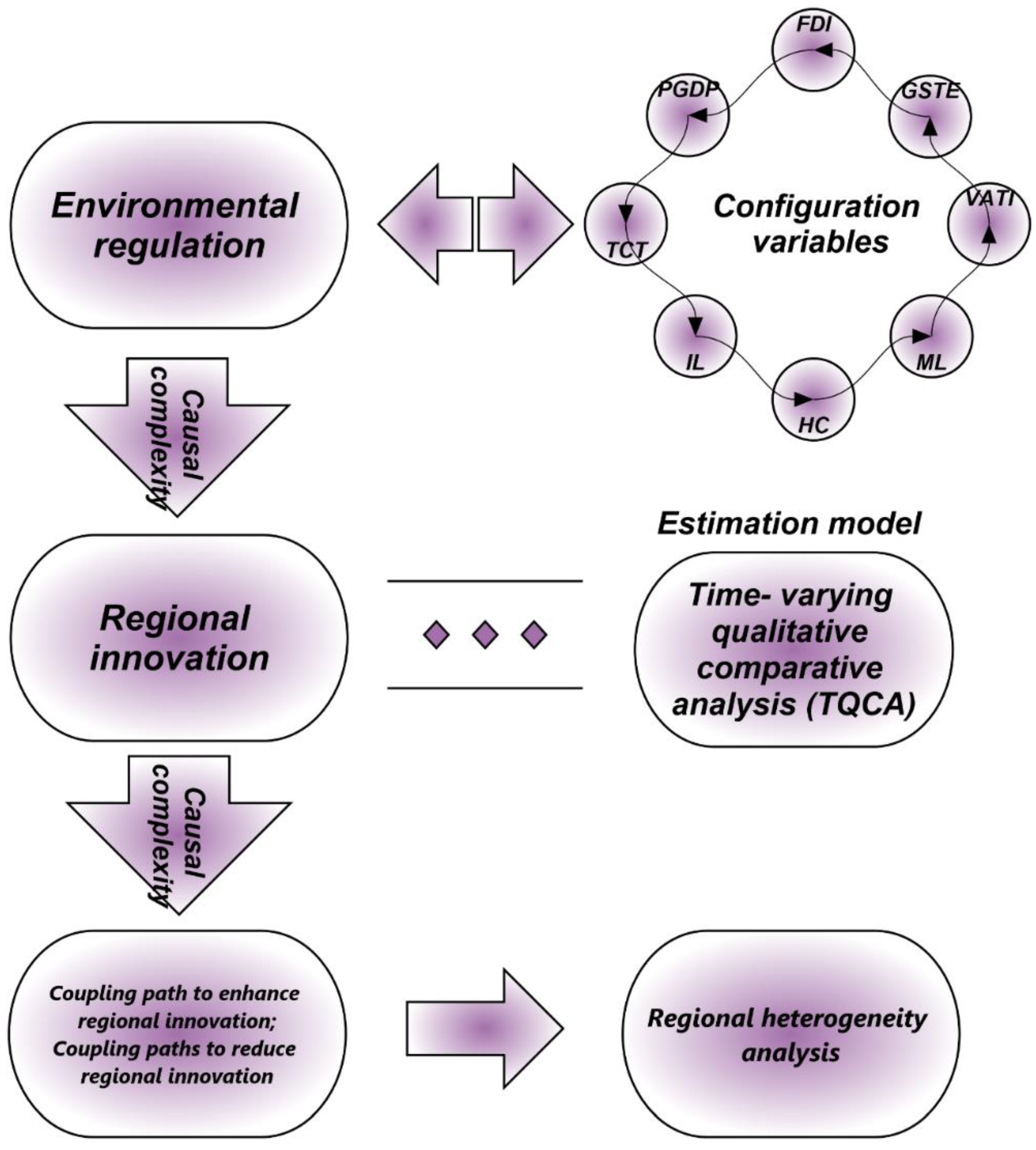 Sustainability 14 02876 g001