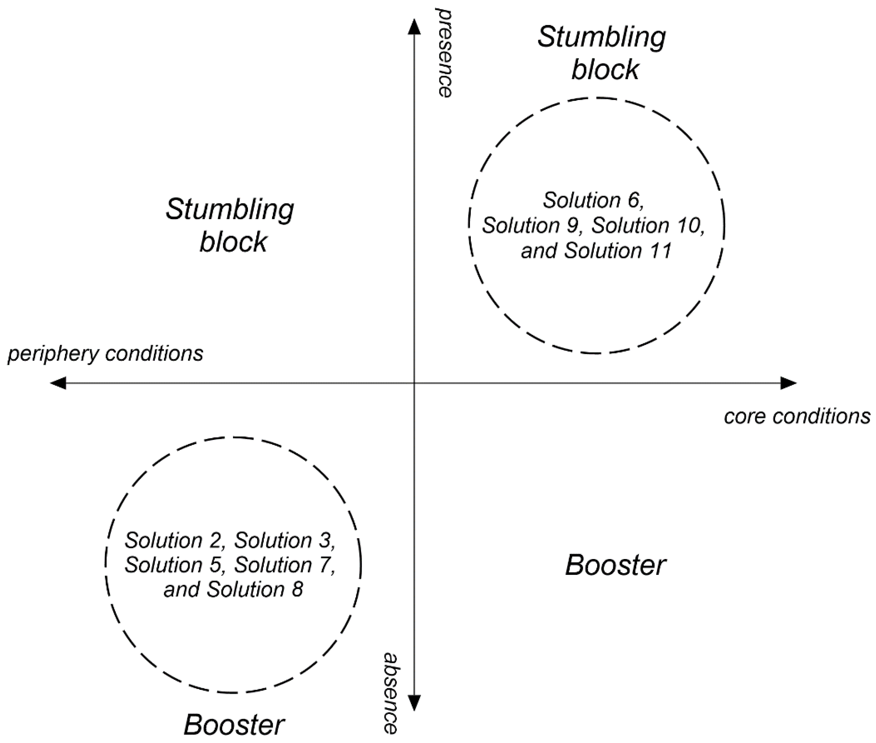 Sustainability 14 02876 g003