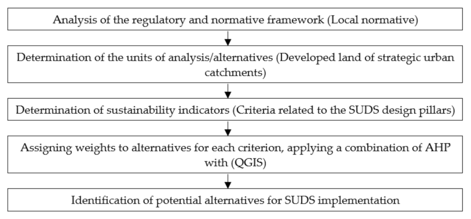 Sustainability 14 02877 g002