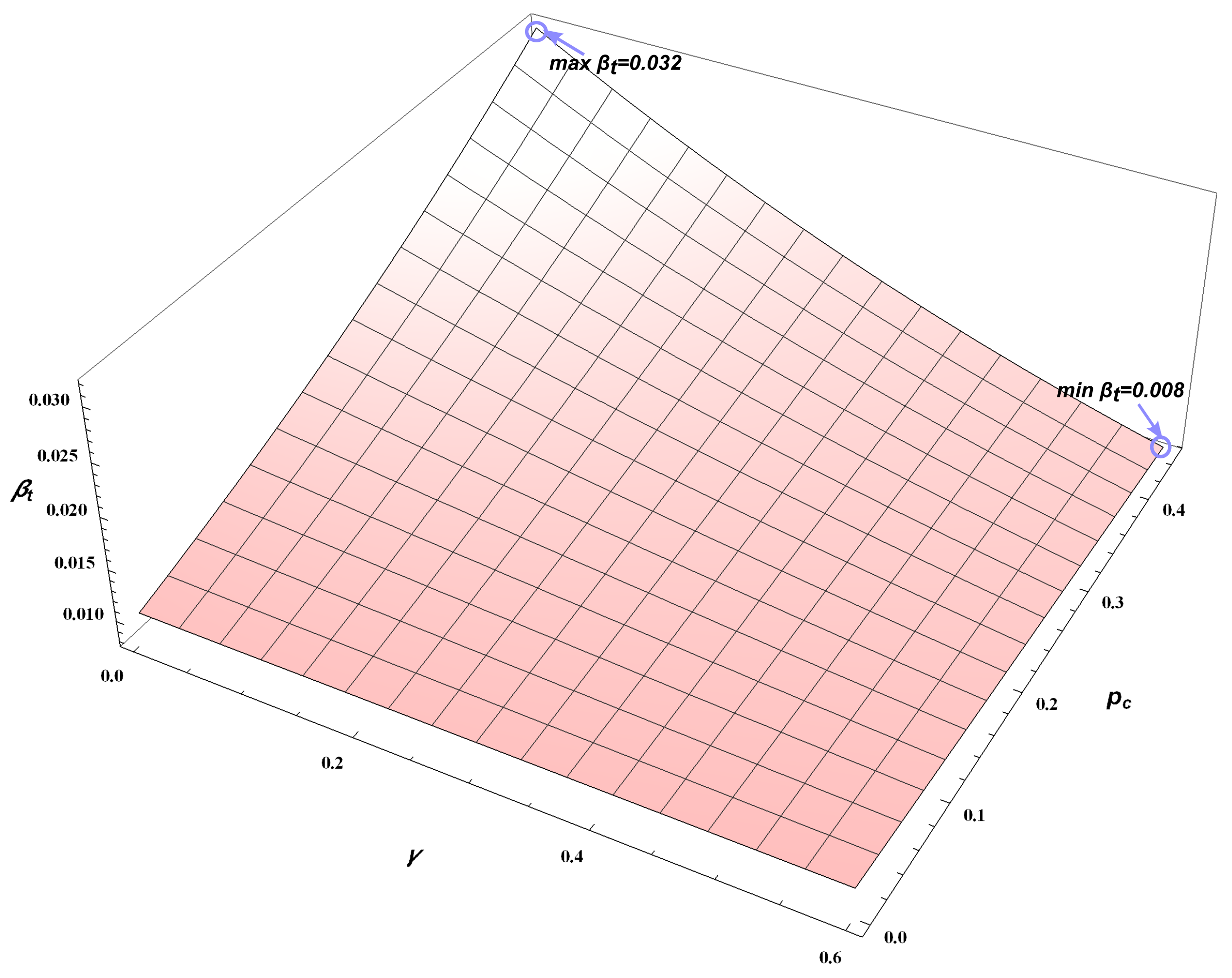 Sustainability 14 02878 g002 550