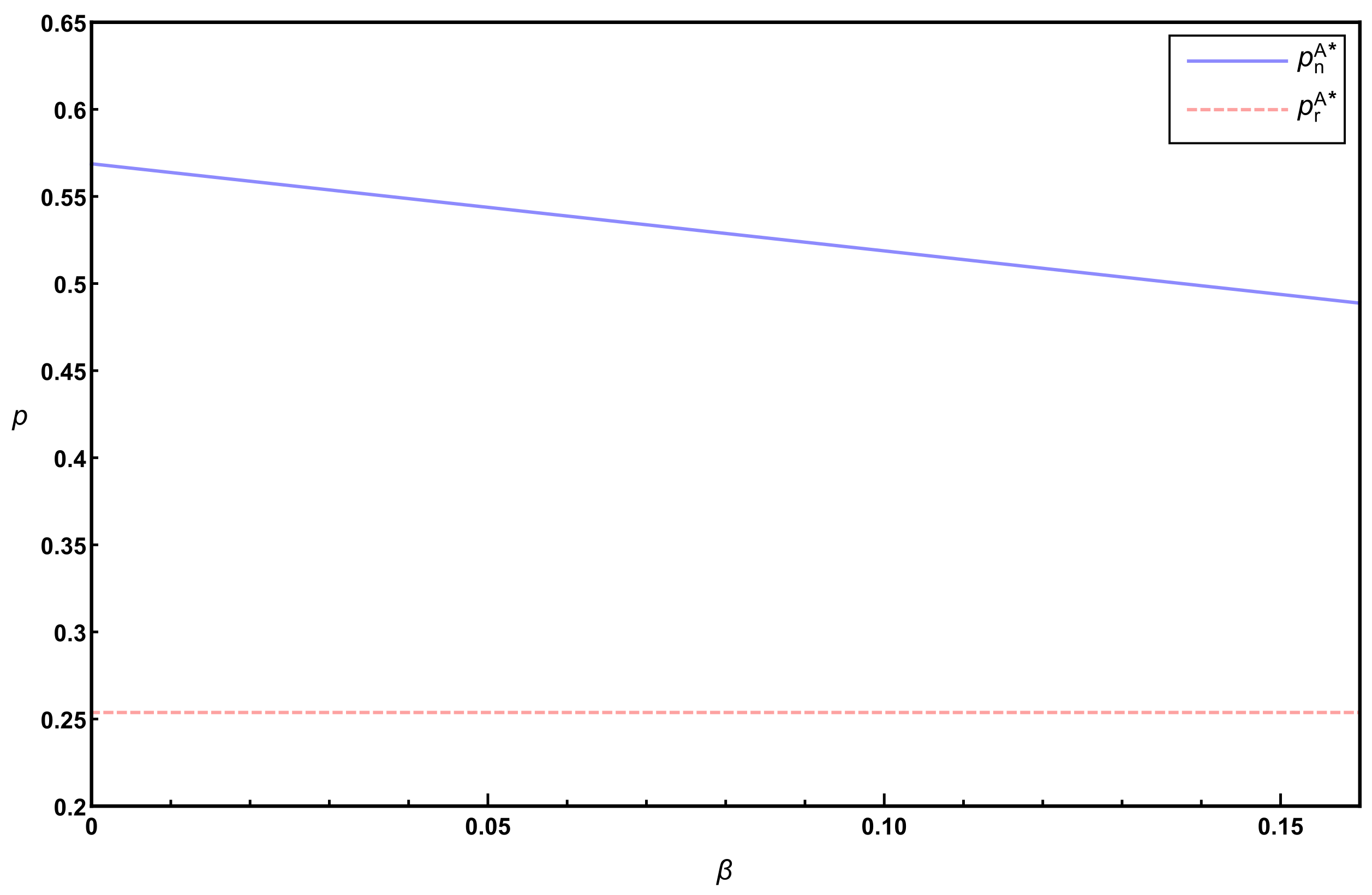 Sustainability 14 02878 g003 550