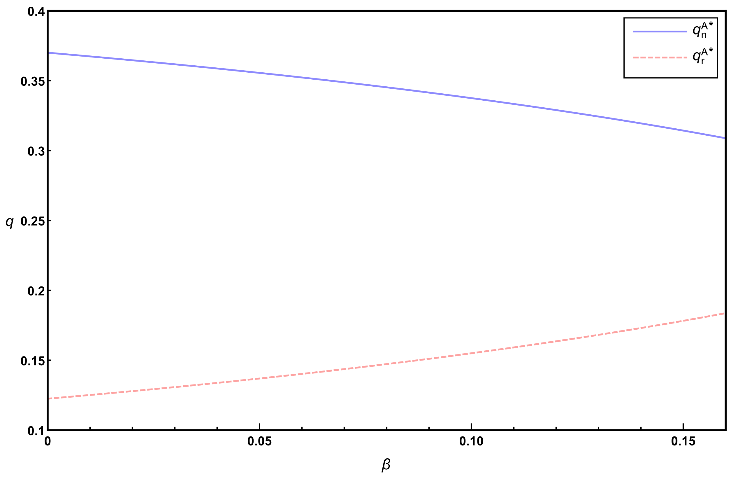 Sustainability 14 02878 g004 550