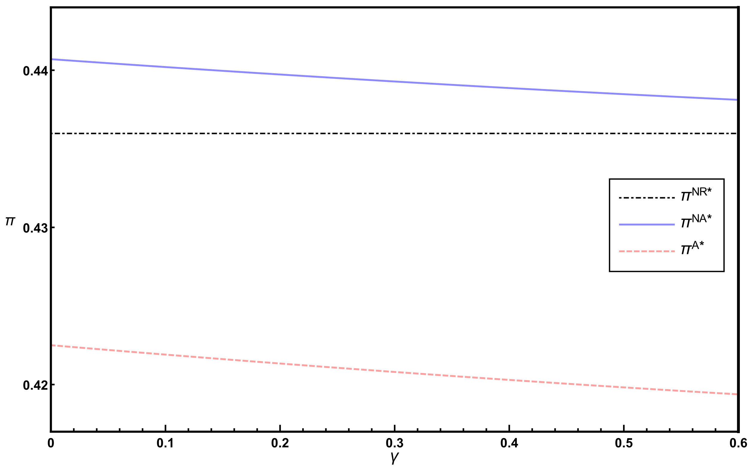 Sustainability 14 02878 g005 550