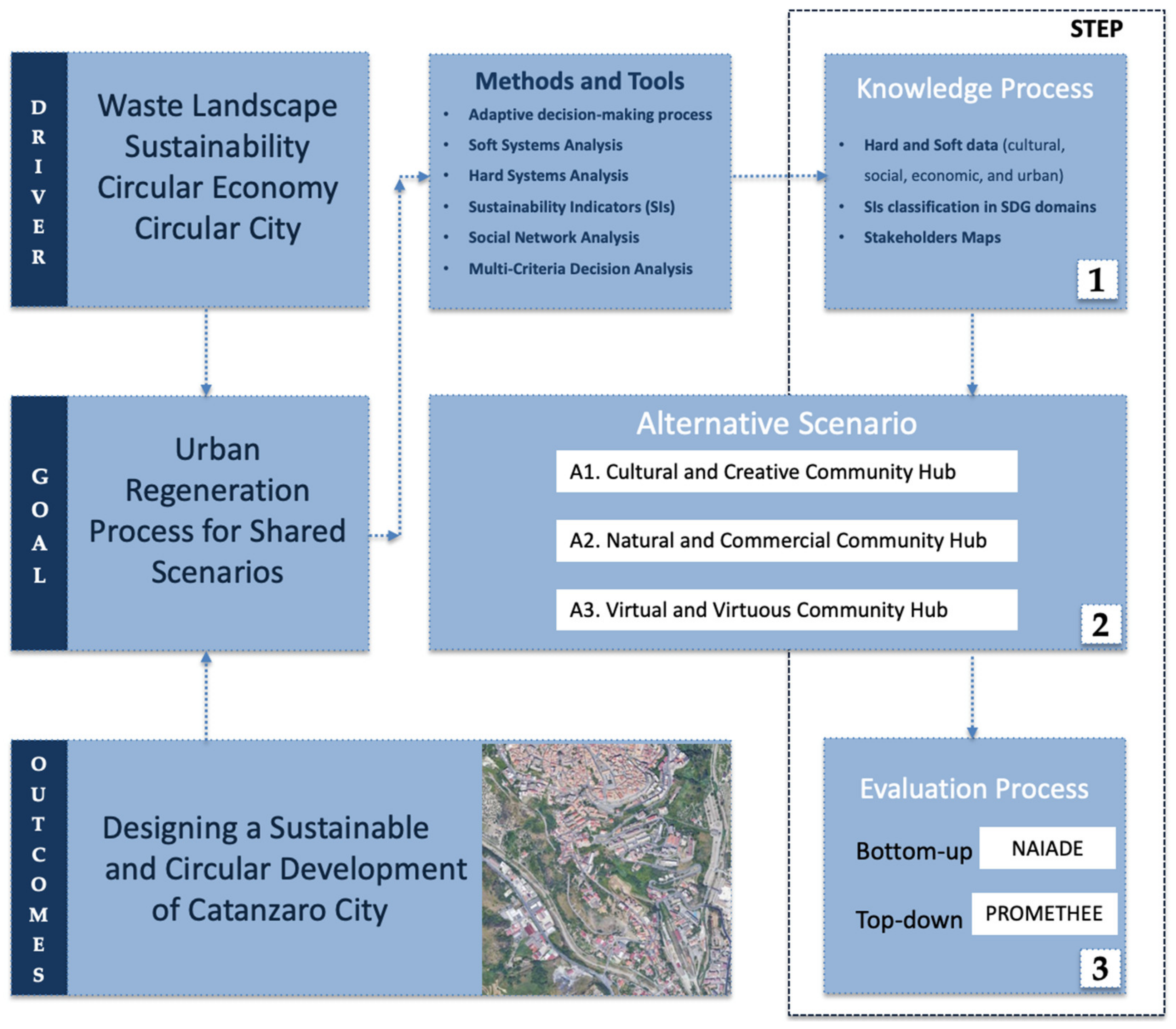 Sustainability 14 02880 g001 550