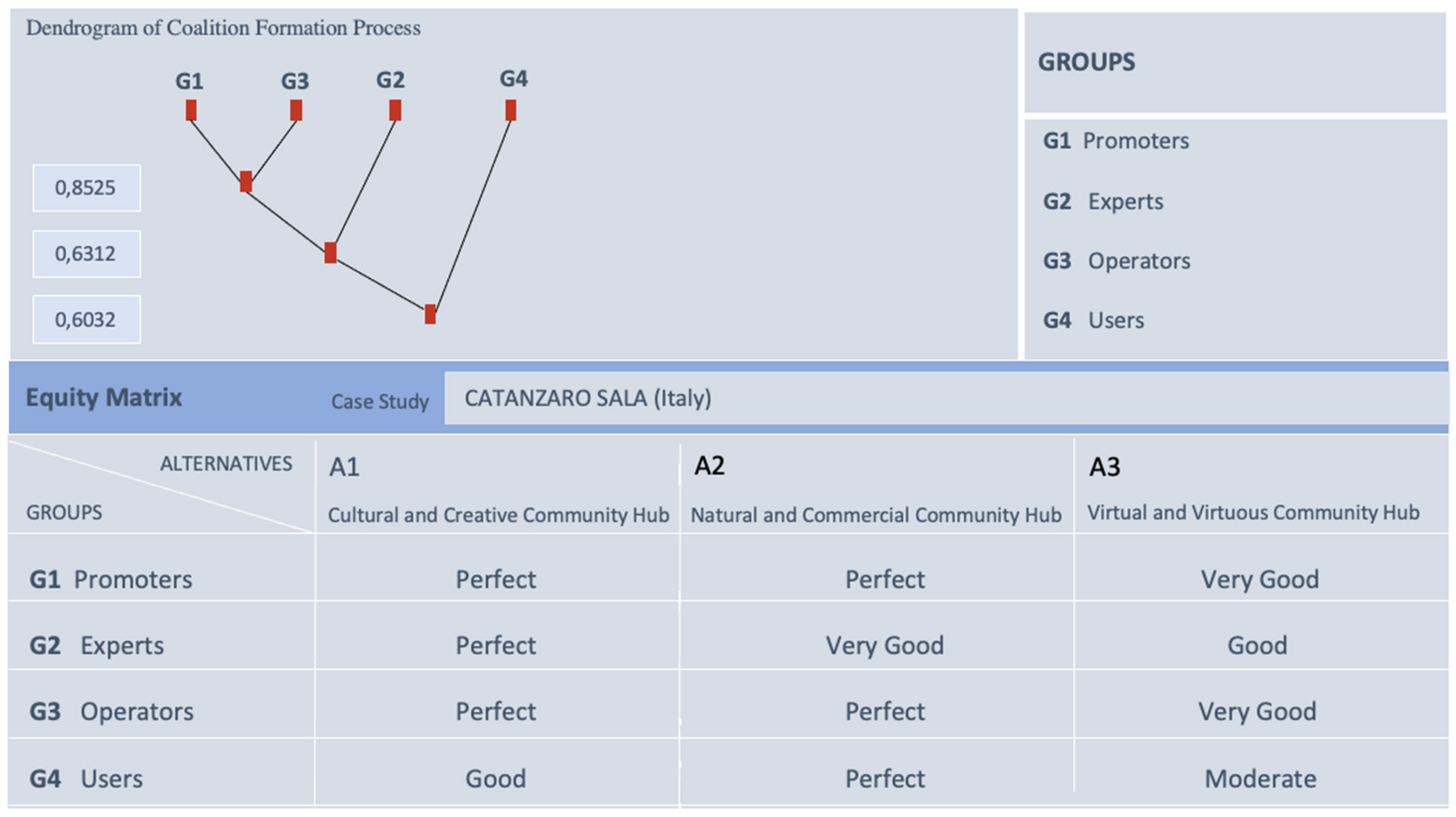 Sustainability 14 02880 g003 550