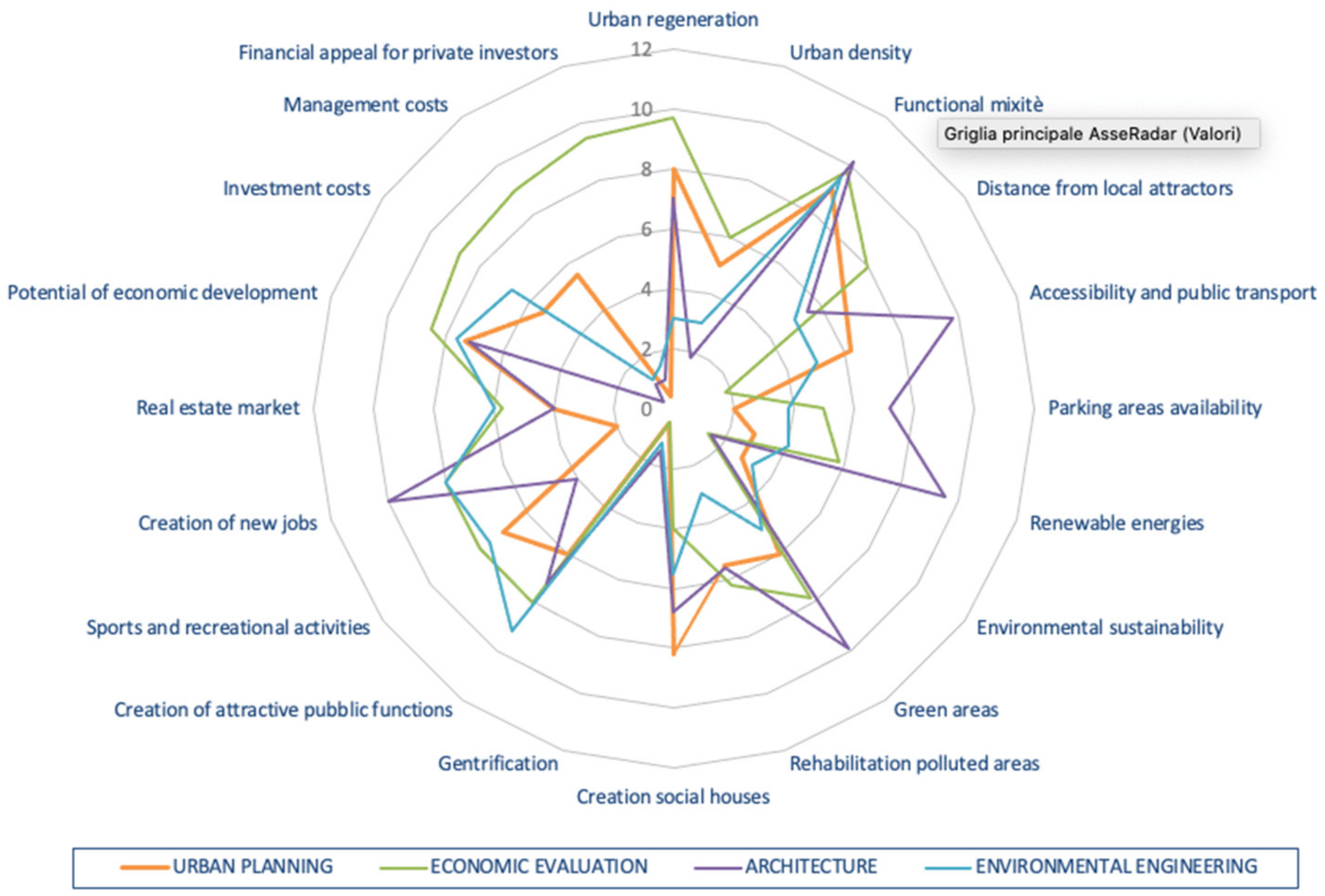 Sustainability 14 02880 g004 550