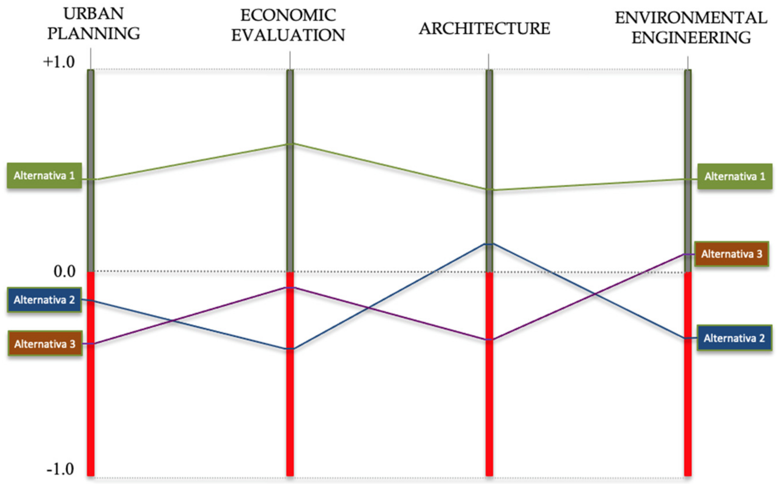 Sustainability 14 02880 g005 550