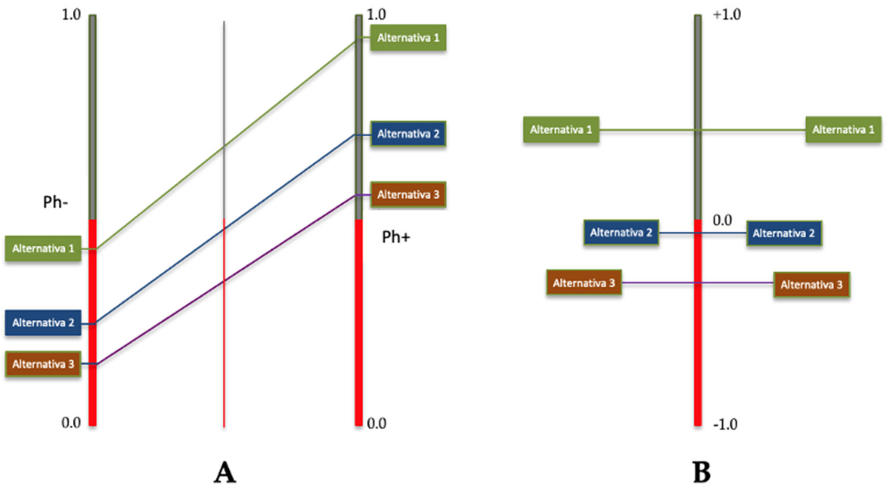 Sustainability 14 02880 g006 550