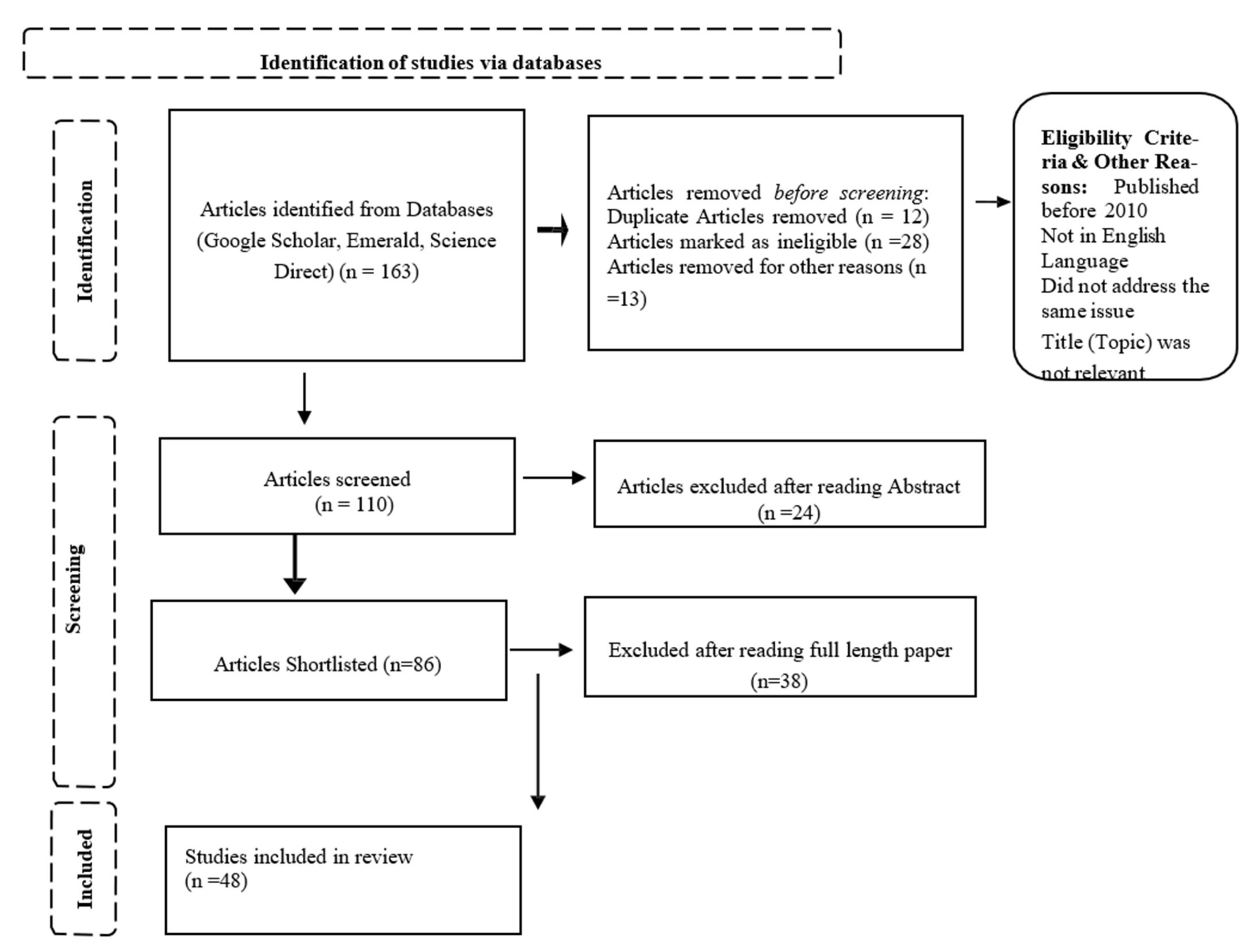 Sustainability 14 02885 g001